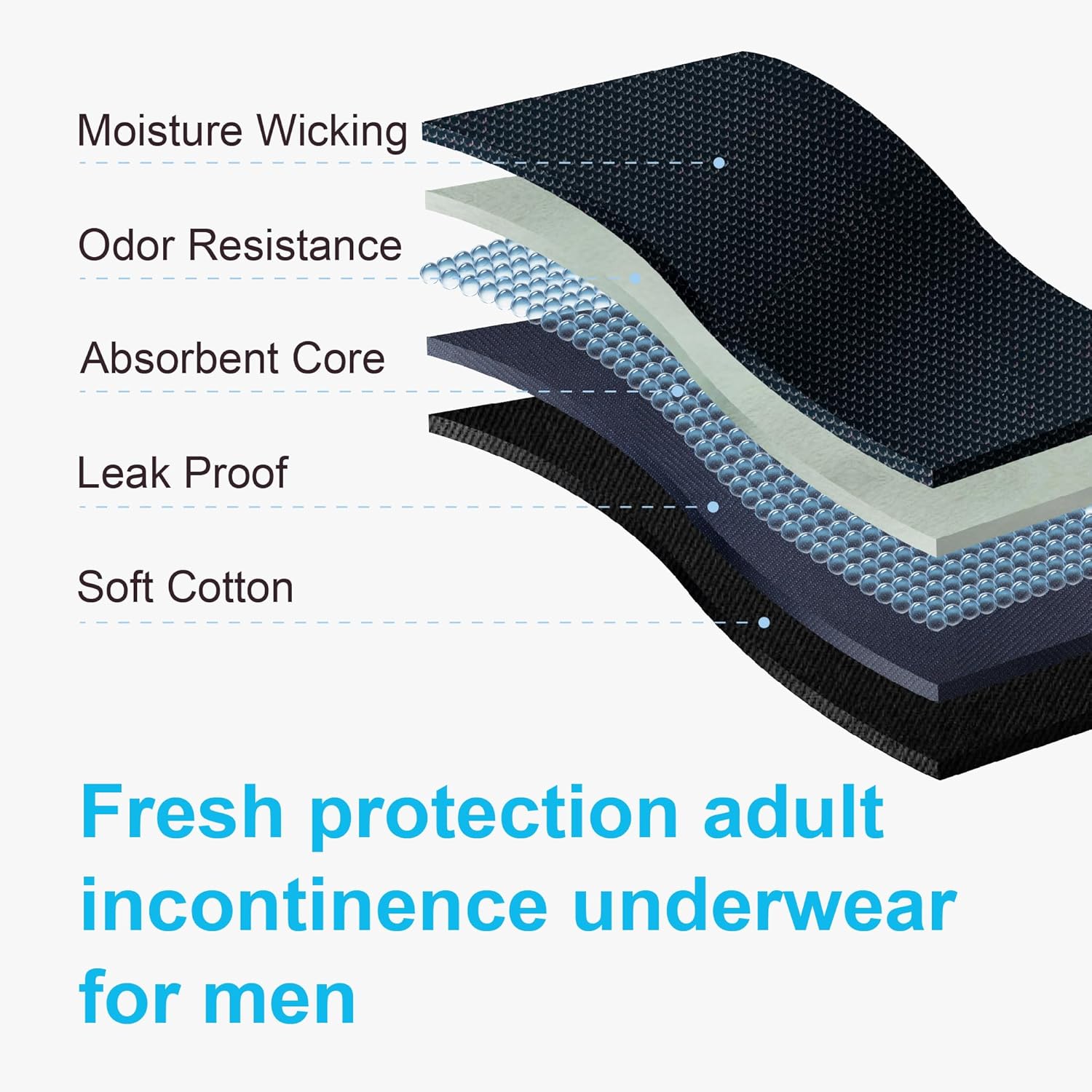 Mens Absorbent Incontinence Underwear Washable Adult Leak Protection Bladder Control Briefs Cotton 3 Pack (3 Black, L) - Image 5