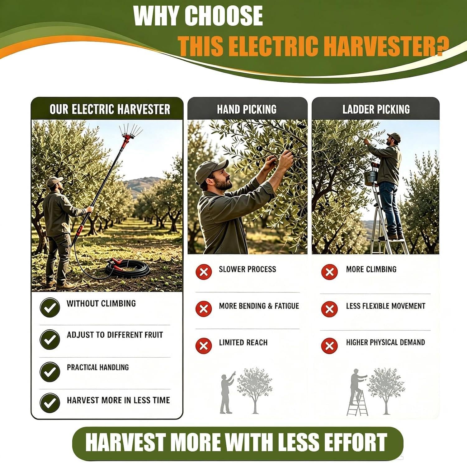 Raccoglitore Elettrico di Olive, Scuotiolive a Batteria 12v 250W