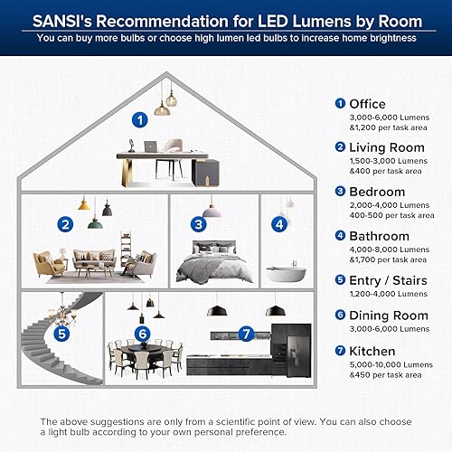 Miniatura 9 de SANSI Bombilla LED equivalente a 400 W A21 E26 6000 lúmenes de ahorro de energía y 2 bombillas LED de 60 W A15 de polvo a amanecer para exteriores