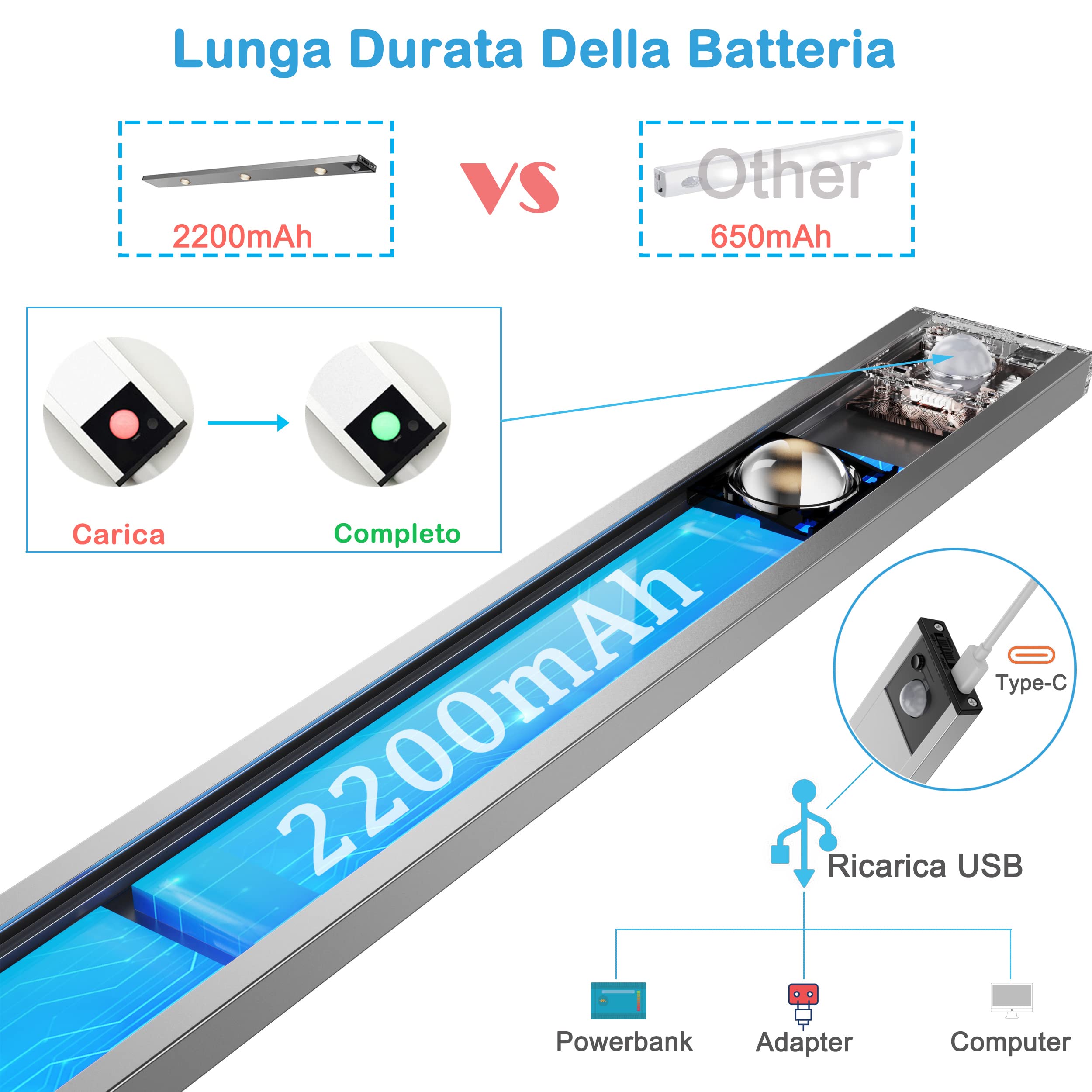 Luci LED RGB Per Cucina E Armadio, Con Sensore Di Movimento, Ricaricabili USB-C, 5 Colori, Striscia Magnetica, 1 Pezzo - 3