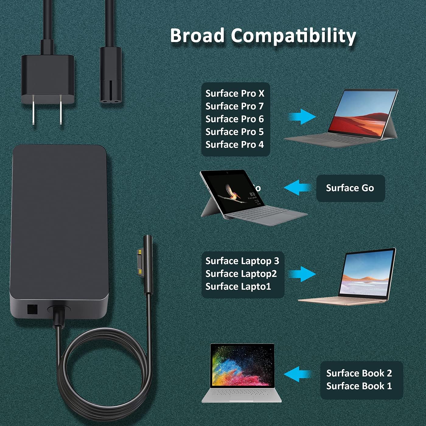Surface Pro Charger 44W 15V 2.58A Power Supply Adapter for Surface Pro 3/4/5/6/7/X Surface Book1/2 Surface Laptop1/2/3 Surface Go1/2, Microsoft Surface Charger with 5V 1A USB Charging Port