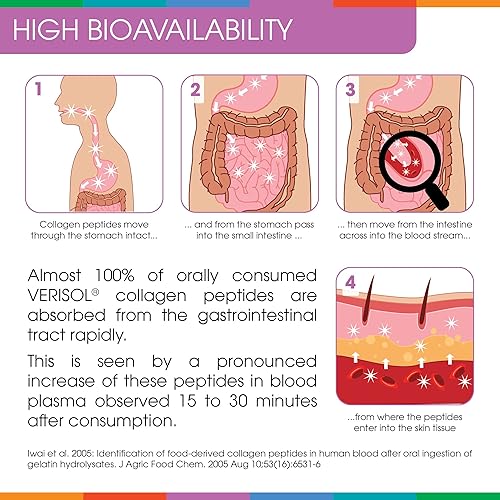 Miniatura 3 de Sparkle Skin Boost - Bebida de suplemento de vitamina C con péptidos de colágeno Verisol (3 unidades)