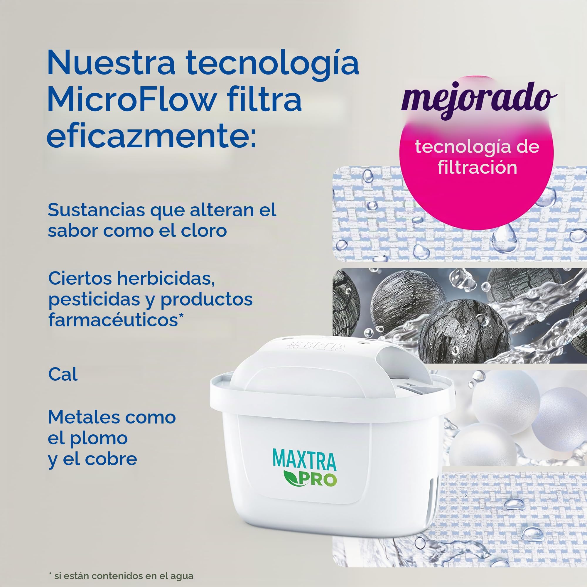 Brita Depósito filtrante Flow XXL (8,2 l) Incl. 1x Cartucho MAXTRA Pro All-in-1 & Cartucho de filtro de agua MAXTRA PRO All-in-1 pack 4 NUEVO - Recambio original