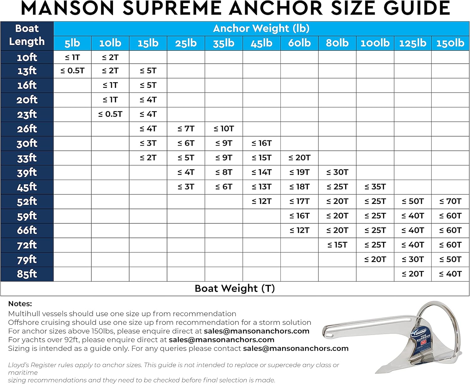 Manson Supreme Galvanized Anchor