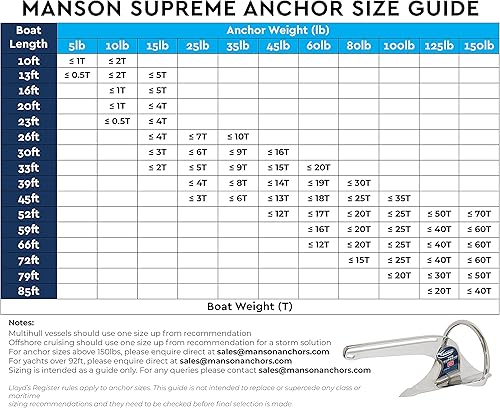 Miniatura 2 de Ancla galvanizada Supreme de Manson