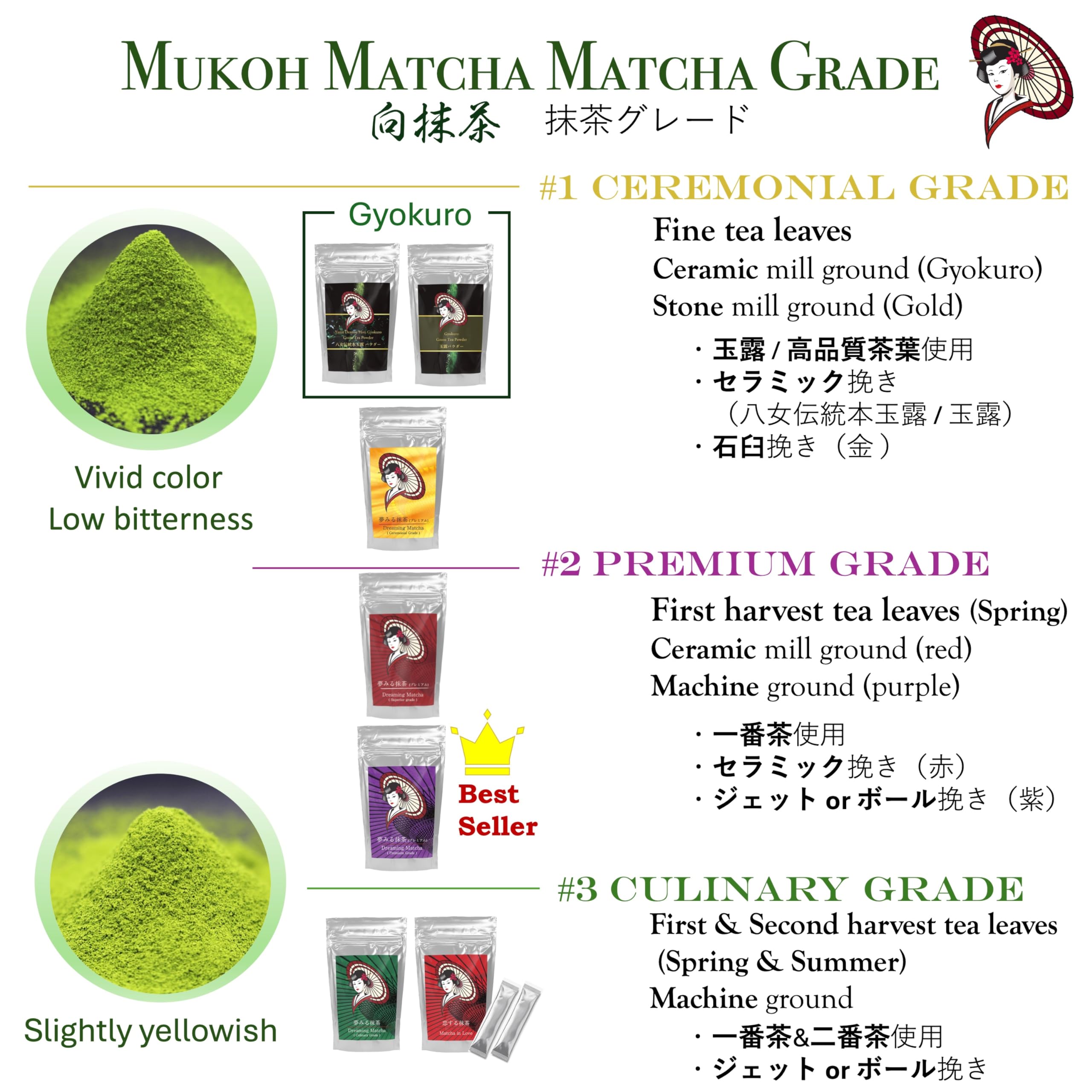 20kg 1kg x 20bags Sweet Matcha Lime Premium grade Japanese bulk subtle sweetened matcha green tea powder convenient — view 5