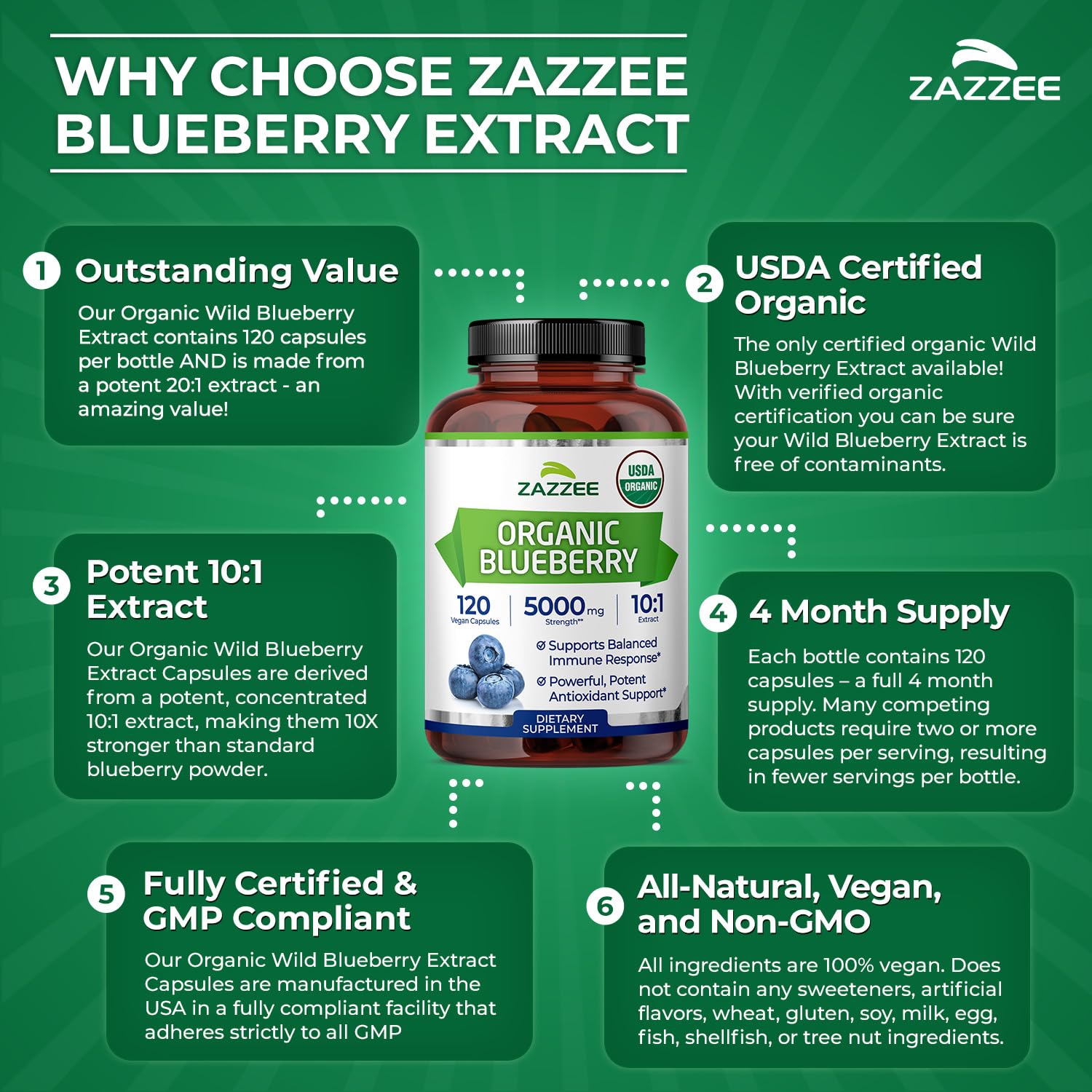 Zazzee USDA Organic Blueberry 10:1 Extract, 120 Capsules, 4 Month Supply — Amazon image 6