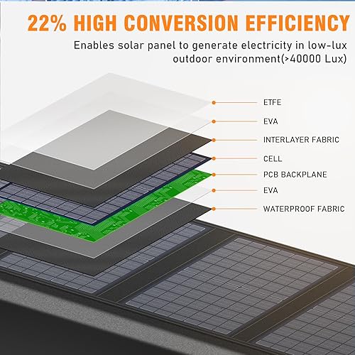 Miniatura 3 de Panel solar portátil de 40 vatios para estación de energía portátil de 100 W  200 W, cargador solar plegable con salida de 12 a 15 V CC (11