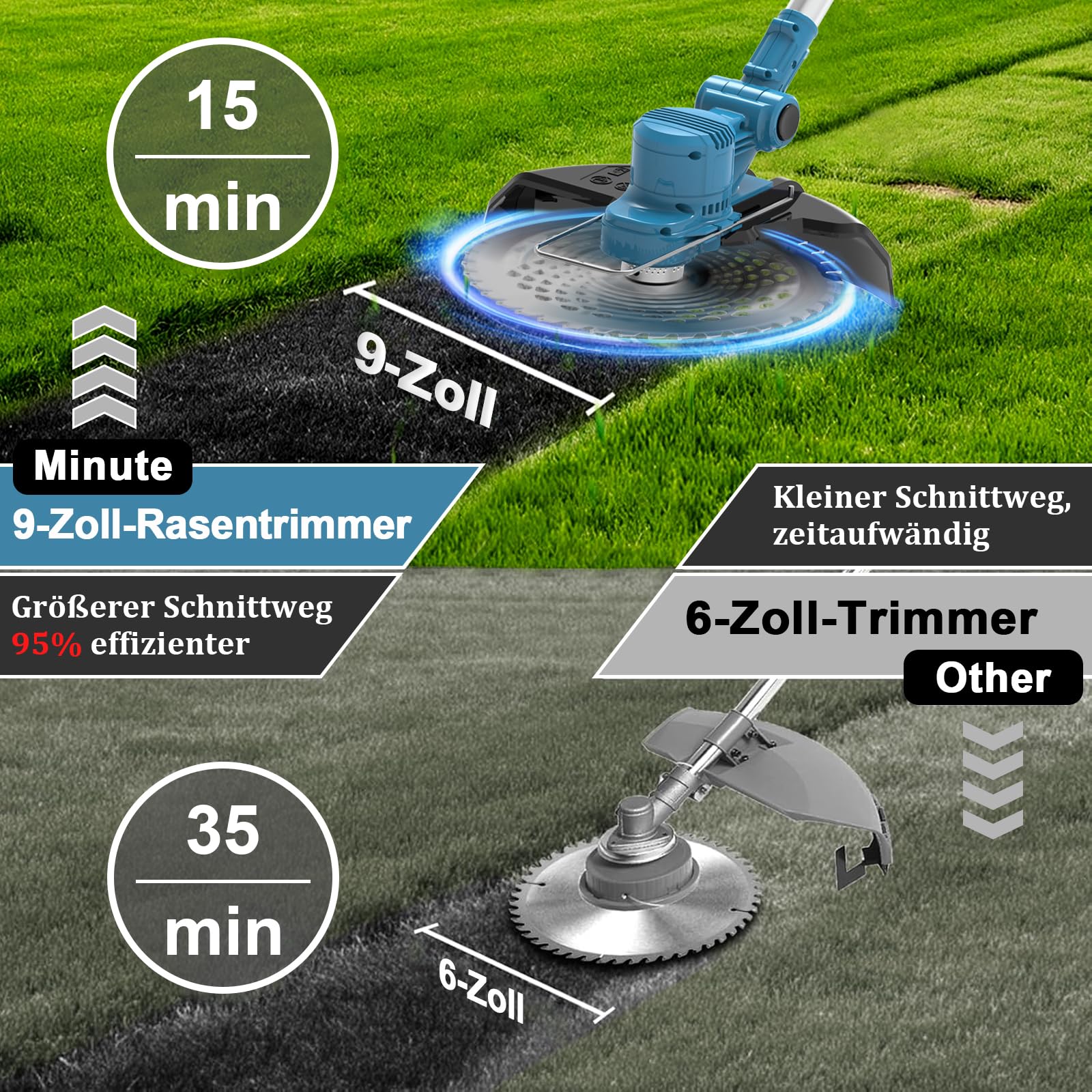 Rasentrimmer für Makita-Akkus mit 4 Klingentypen, Rasentrimmer mit Akku 2 4,0Ah und Unkrautbürste, 180° Faltbar, 750w Bürstenloser Akku Freischneider für Garten Trimming, Blau