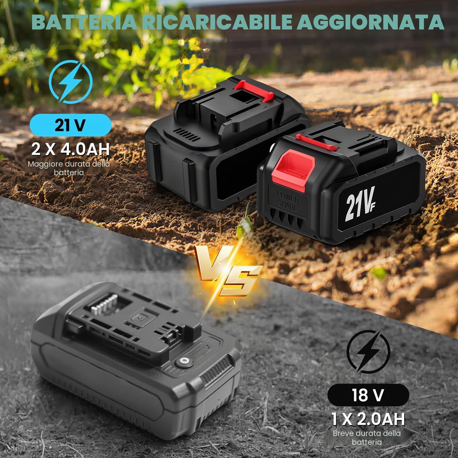 Motozappa a Batteria 21V, Motozappa Elettrica con 2 x 4.0Ah Batteria, Motore Senza Spazzole, Doppio Rullo 4 Lame, Display LED, Larghezza 30 cm Profondità 22 cm, Maniglia Ergonomica, Motozappa per Orto
