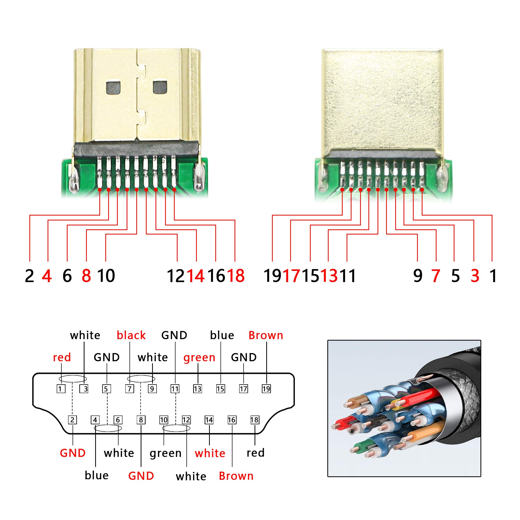 Cerrxian, Adattatore per morsettiera a vite HDMI, placcato in oro, da HDMI maschio a terminale senza saldatura, connettore con modulo di segnale, con involucro