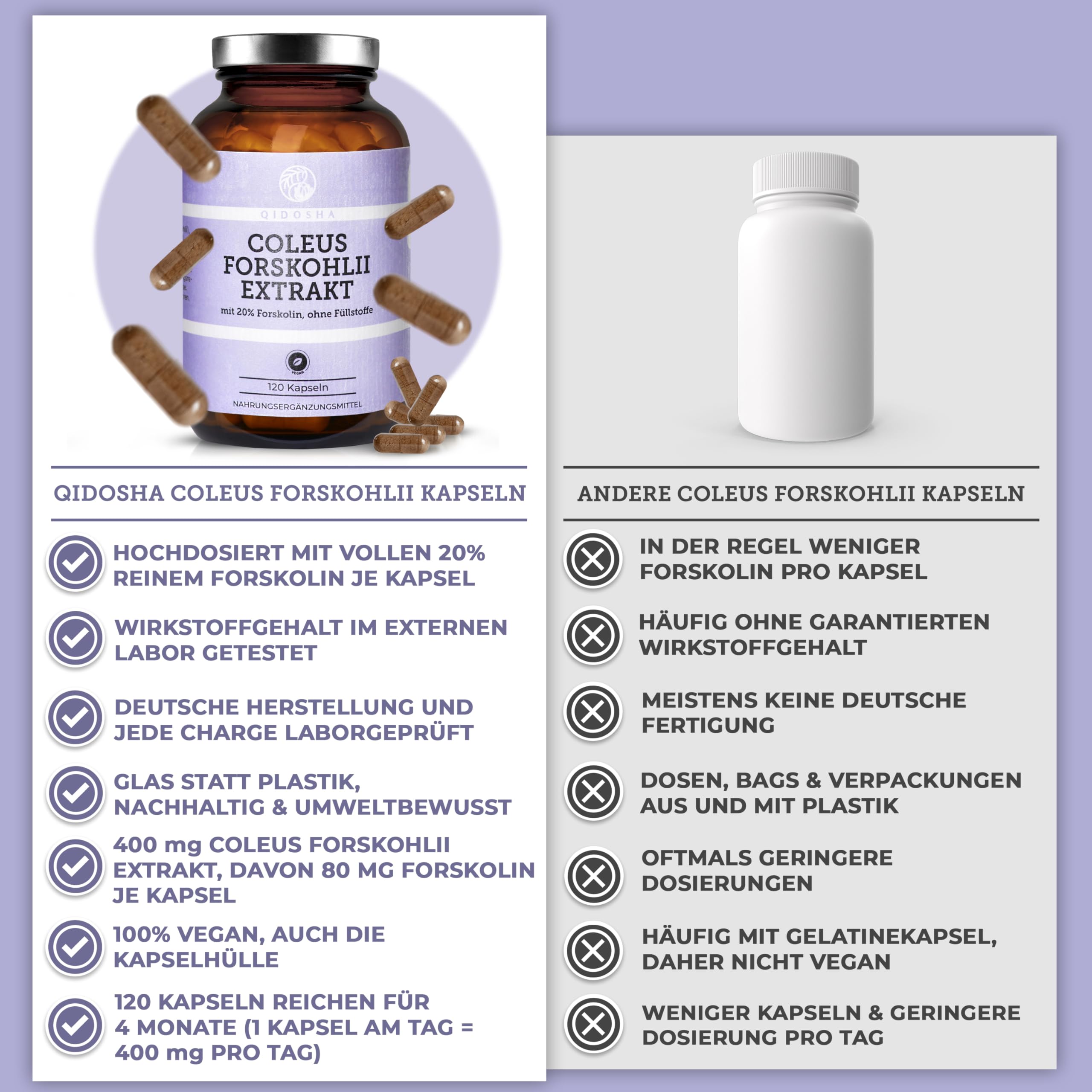 QIDOSHA® Coleus Forskohlii Extrakt, volle 20% Forskolin, 120 Kapseln im Apothekerglas, 400mg je Kapsel, deutsche Fertigung, Wirkstoffgehalt in externem Labor testiert