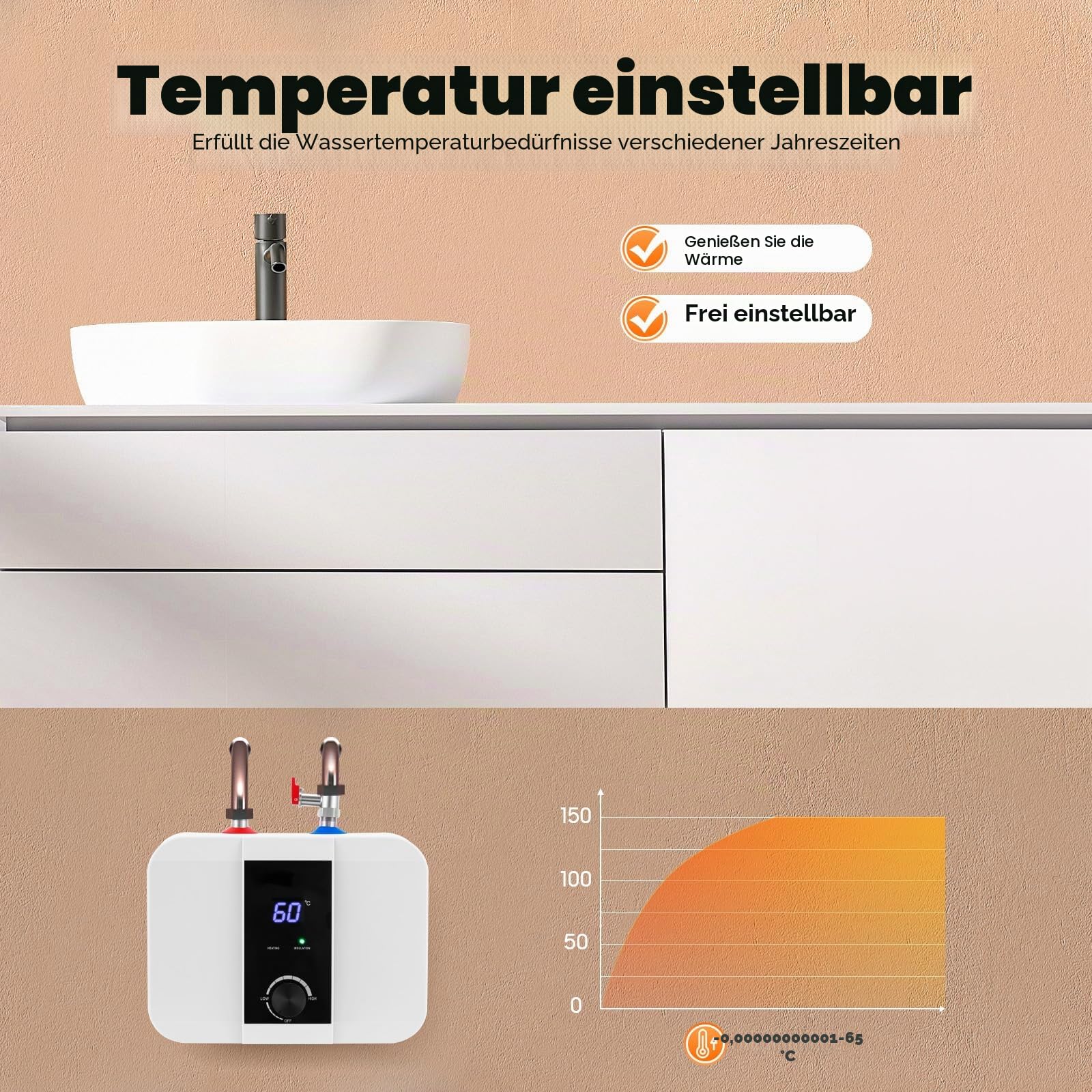 6L Untertischboiler Elektrisch, 1500W Warmwasserspeicher 0-65 °C mit Digitaler Anzeige, Warmwasserbereiter für Küchenspüle, Waschbecken, Badezimmer, Balkon (Weiß)