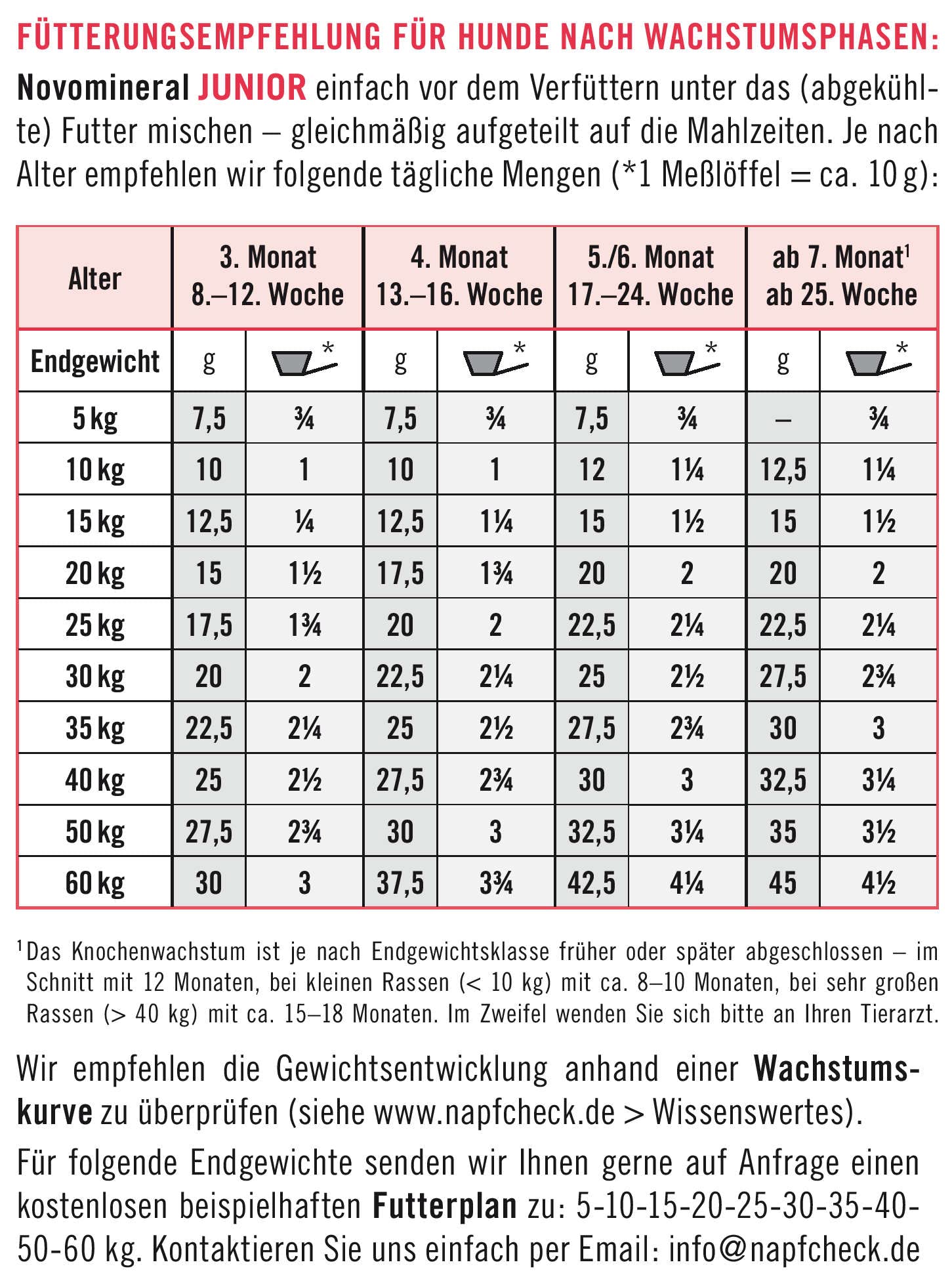 napfcheck Novomineral Junior - für Hunde im Wachstum - hypoallergen - 500 g