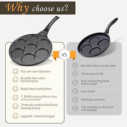 Miniatura 4 de Molde para panqueques antiadherente para panqueques con revestimiento 100% libre de PFOA, apto para todas las placas de cocción