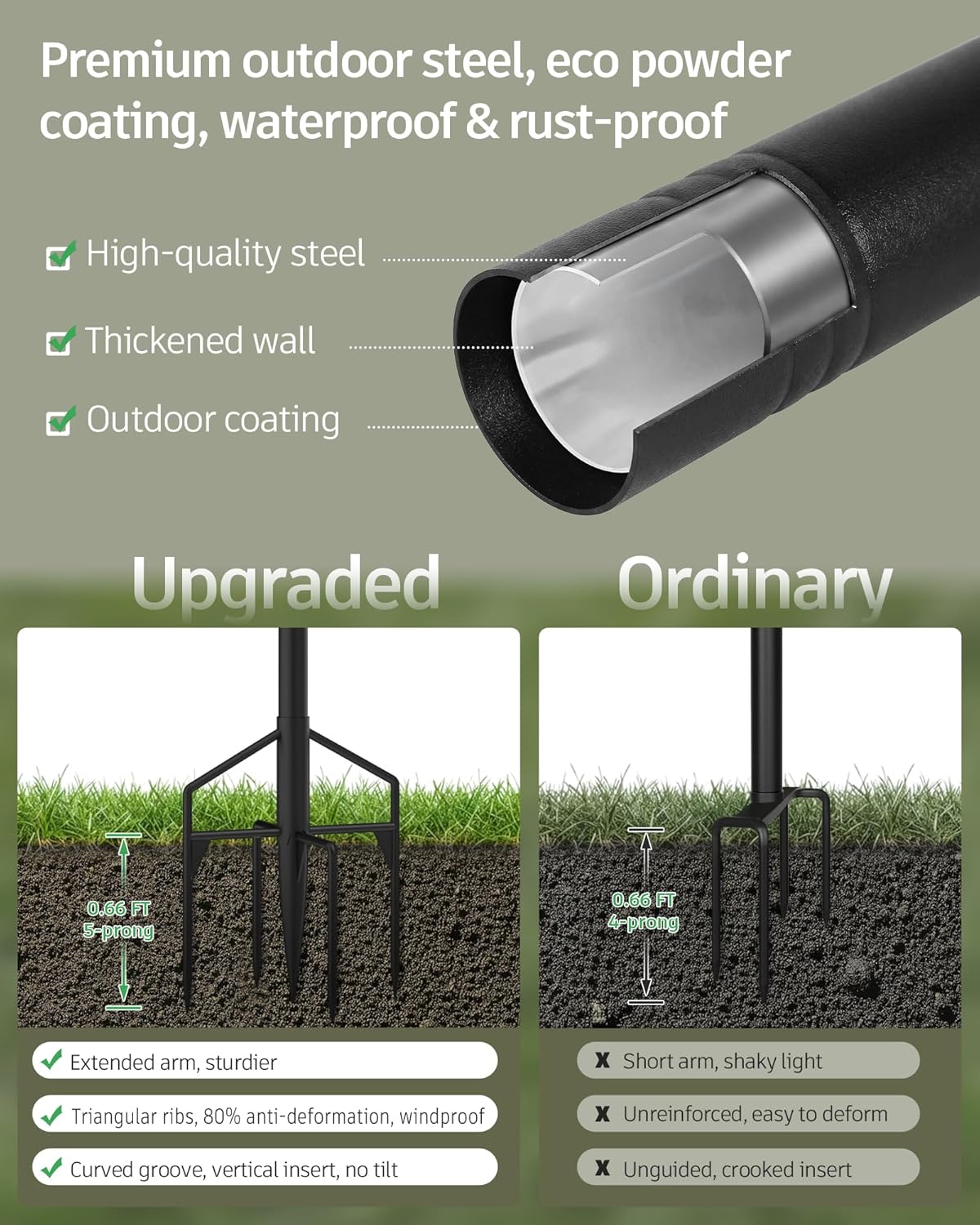 LAND·VOI String Light Poles 4 Pack, Heavy Duty Outdoor Light Poles with Upgraded 5‑Prong Base, Anti‑Bending Stable Design for Backyard Patio Garden Wedding Party Decoration