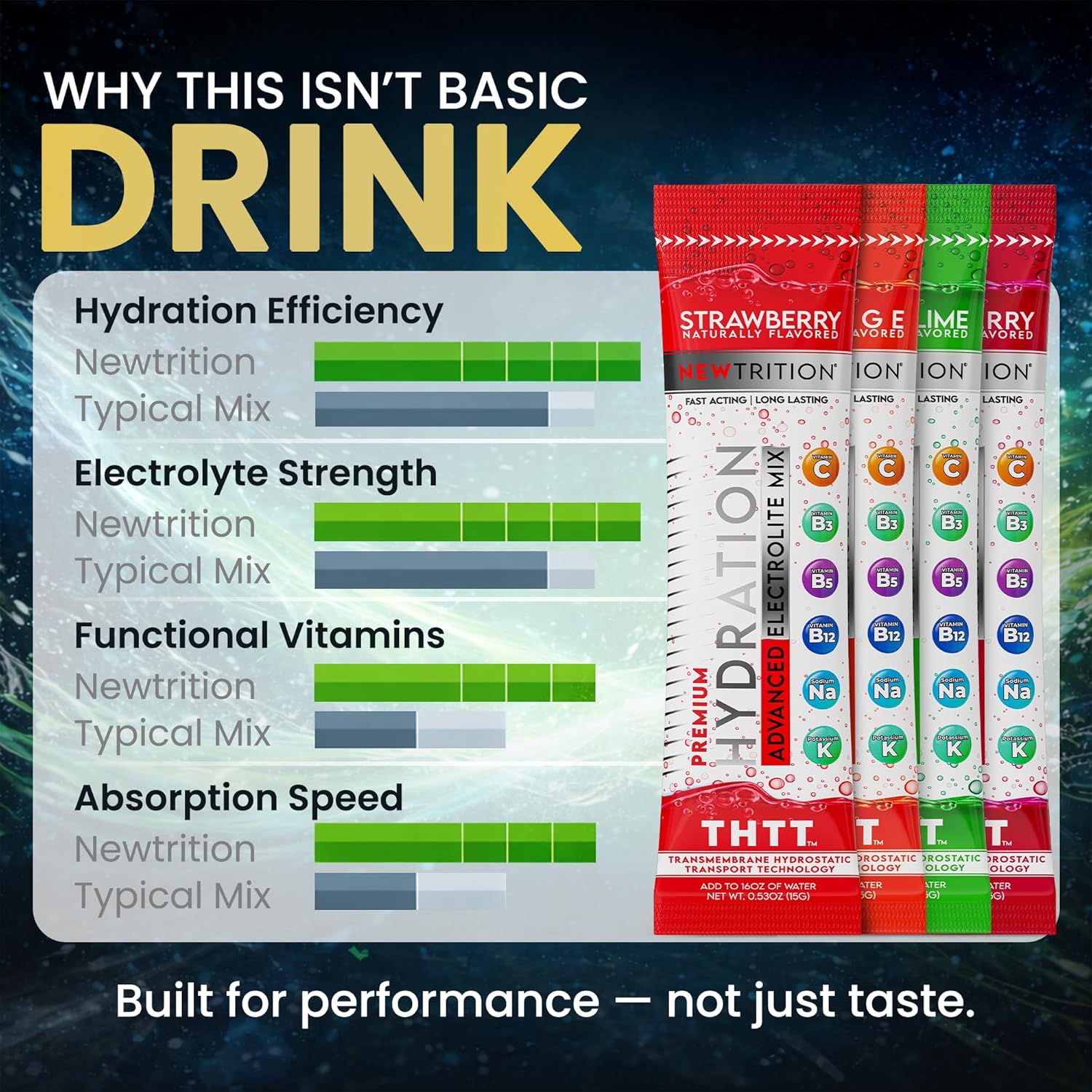 Hydration Powder, 4 Flavors, Pack of 24 Electrolyte Powder Packets, Naturally Flavored Hydrating Packets for Water, Fast Acting Hydrate Electrolytes with Vitamins B&C, Energy & Recovery