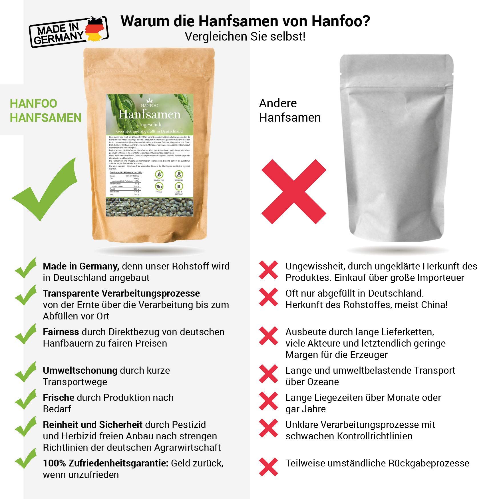 BIO Hanfsamen ungeschält 2kg aus Deutschland vom deutschen Biofeld + digitales Rezeptbuch