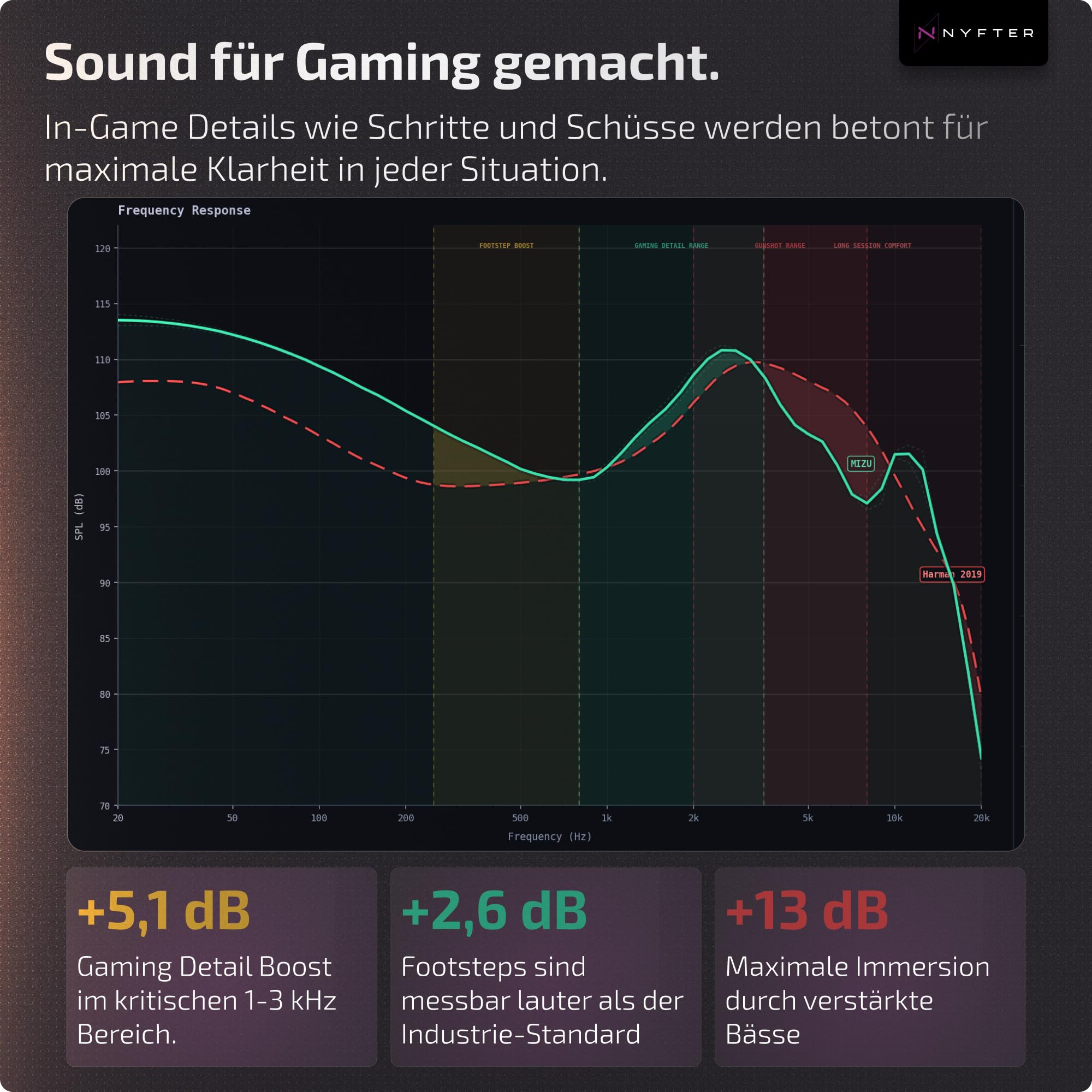 Nyfter - Mizu White Gaming IEM Hybride In-Ear-Monitore, HiFi Kopfhörer mit handgefertigter Harzschale mit einzigartigem Design - 2m Kabel - Soundprofil für Gaming & E-Sport (Extra Thick Cable)