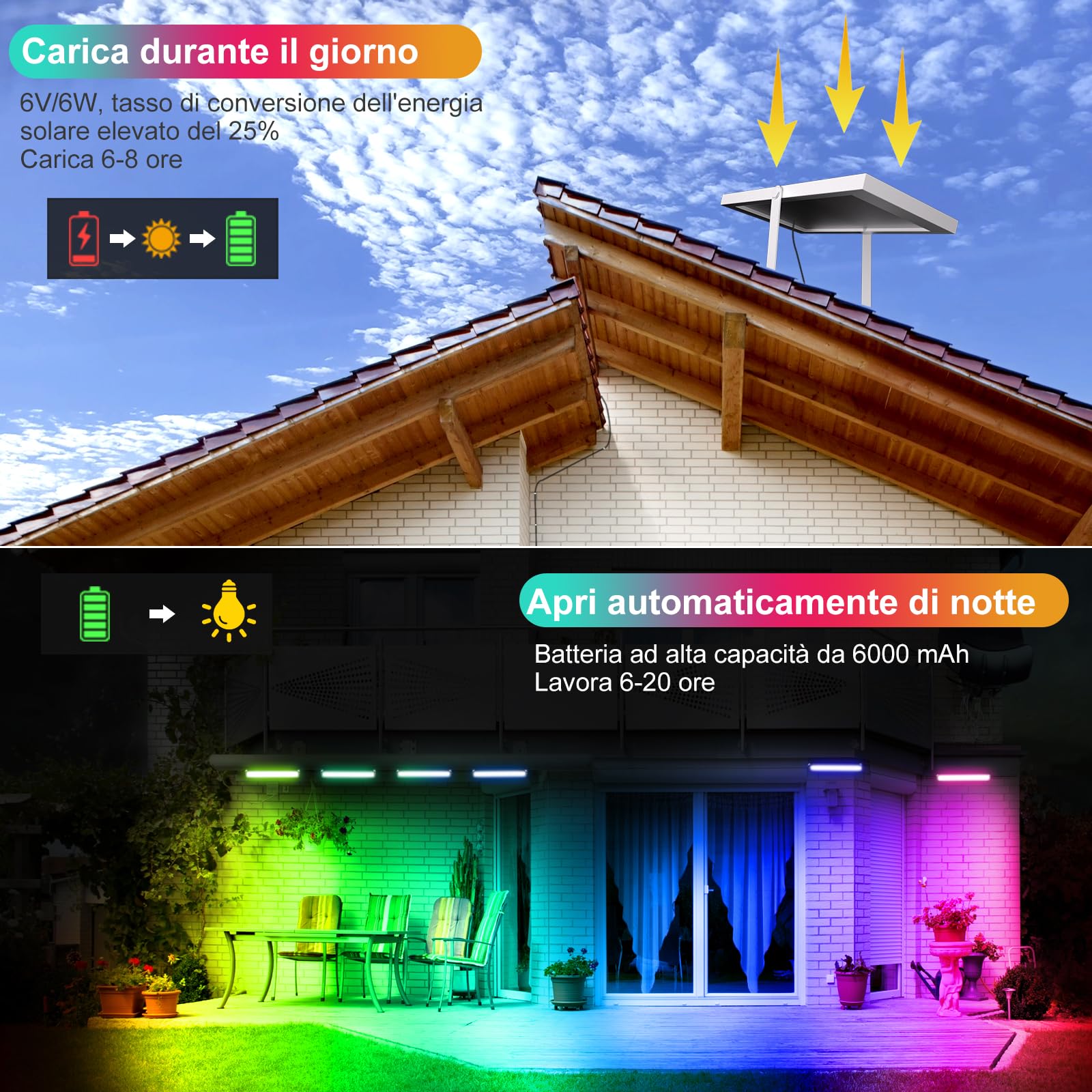 MEIHUA Faretto Solare Esterno RGB 10 Colori 30 Modalità Lampade LED da Giardino Solari Barra LED RGB IP66 Impermeabile 6000mAh Timer 2 Luminosità Luce Solare per Giardino Cortile Halloween Natale