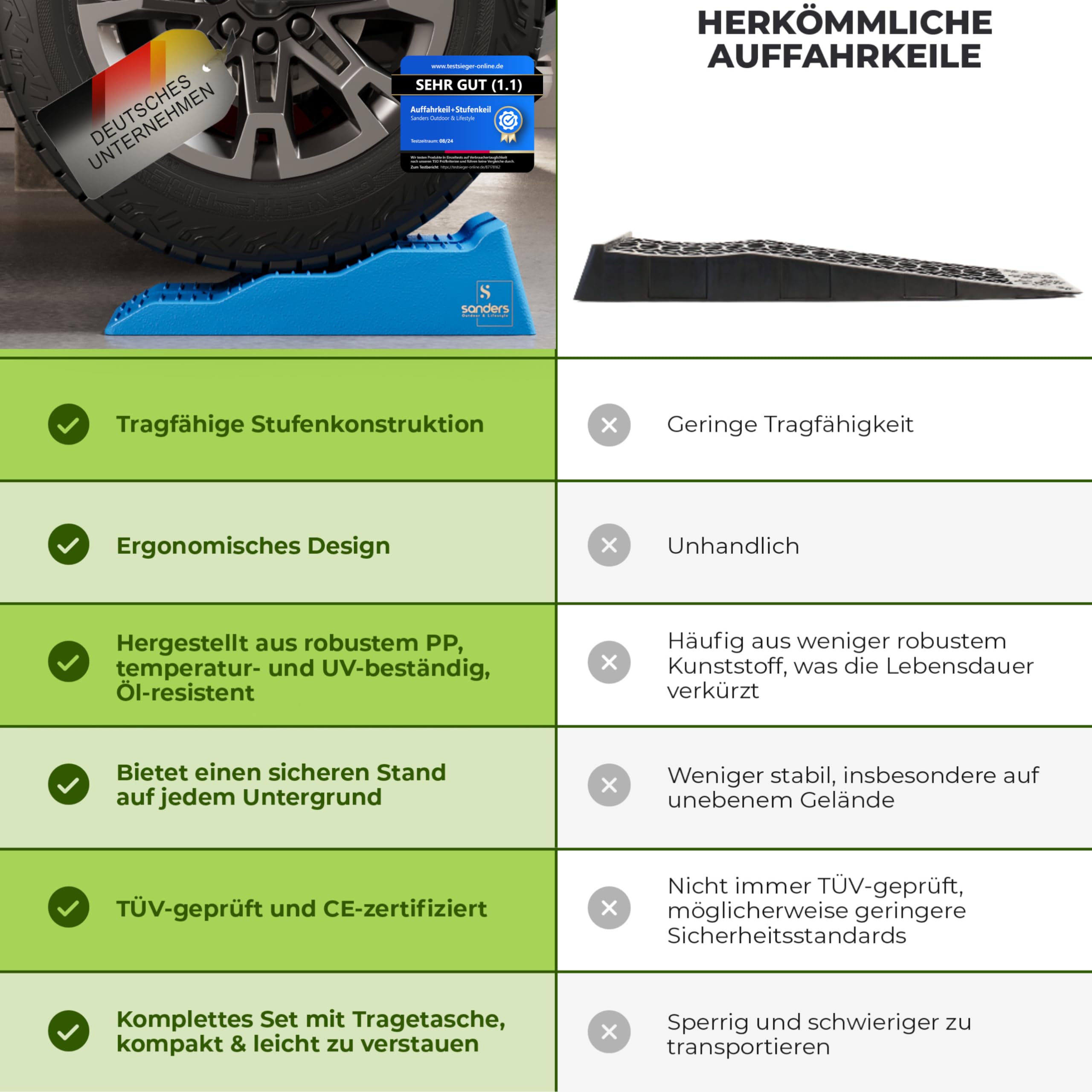 Sanders Auffahrkeile für Wohnmobil - ideales [2er Set] Robuste Stufenkeile für maximalen Halt - Auffahrkeile für Wohnwagen Wohnmobil & Anhänger - Keile - inkl. Tasche & Wasserwaage