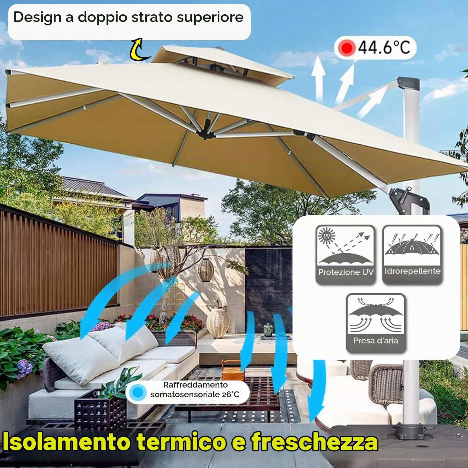 Baldacchino Di Ricambio 8 Stecche Telo Di Ricambio Per Ombrellone A 2 Livelli Da Patio Quadrato 3x3m 2.5x2.5M, Copertura Per Ombrellone Da Tavolo Impermeabile E Resistente Per Esterni(Dark-Green,2.5x2