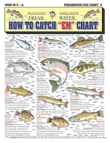 Freshwater Fish Identification Chart #4 - Waterproof Quick Reference Fishing