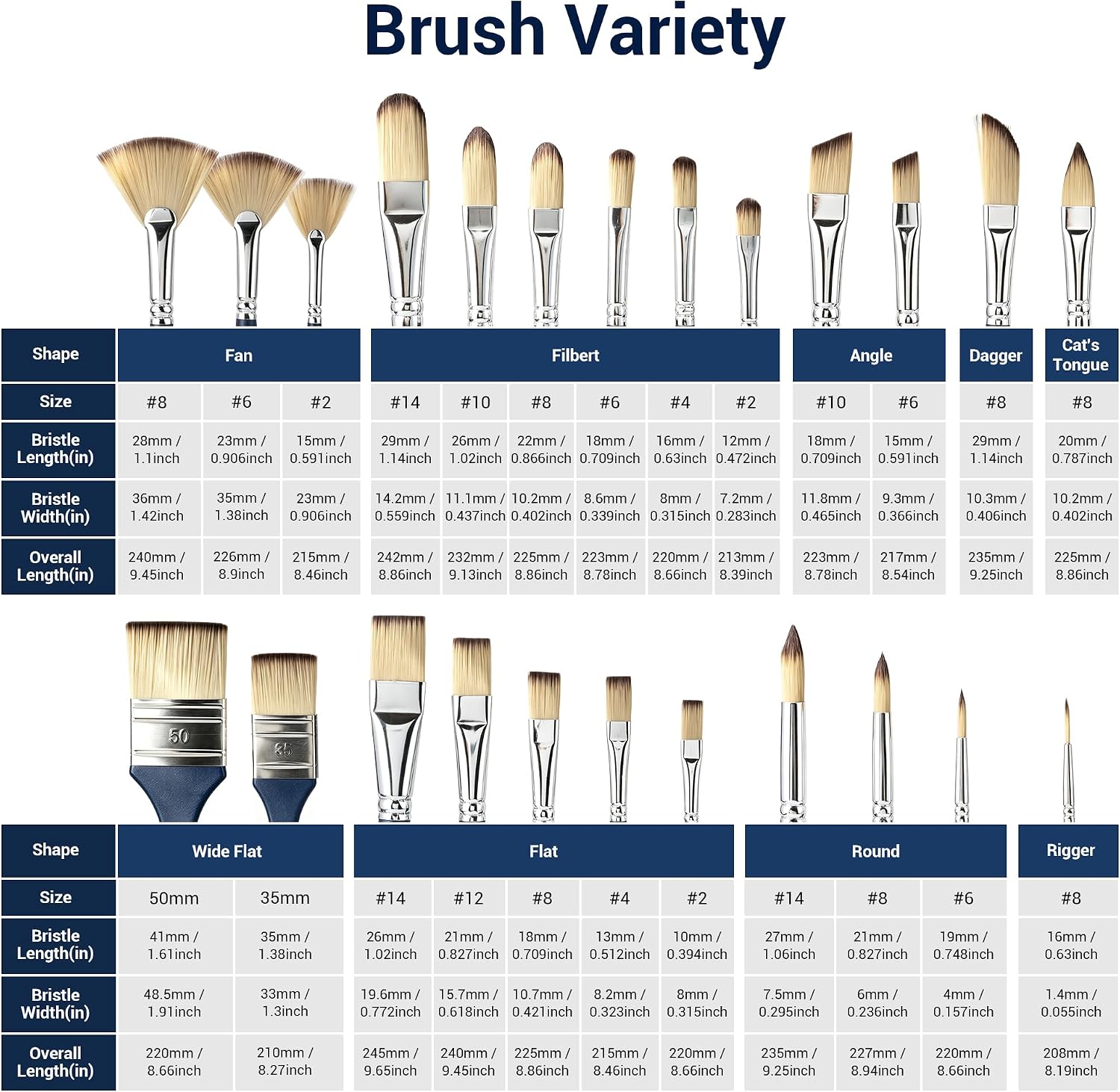 finenolo 25pcs Professional Paint Brush Set, 9 Shapes with Palette Knife