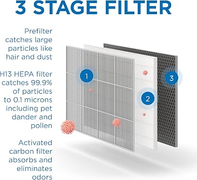 Medify MA-35 Air Purifier with True HEPA H13 Filter | 1,280 ft2 Coverage in 1hr for Allergens, Smoke, Wildfires, Odors, Pollen, Pet Dander | Quiet 99.9% Removal to 0.1 Microns | Silver, 1-Pack