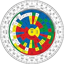 Vastu Acrylic Hindi shakti chakra | Size- 6 Inch | featuring 45 Devtas, 16 Attributes | Health Chart | Rajas, Sattav, Tamas For Vaastu Shashtra Remedy | Shakti Chakra for Vastu