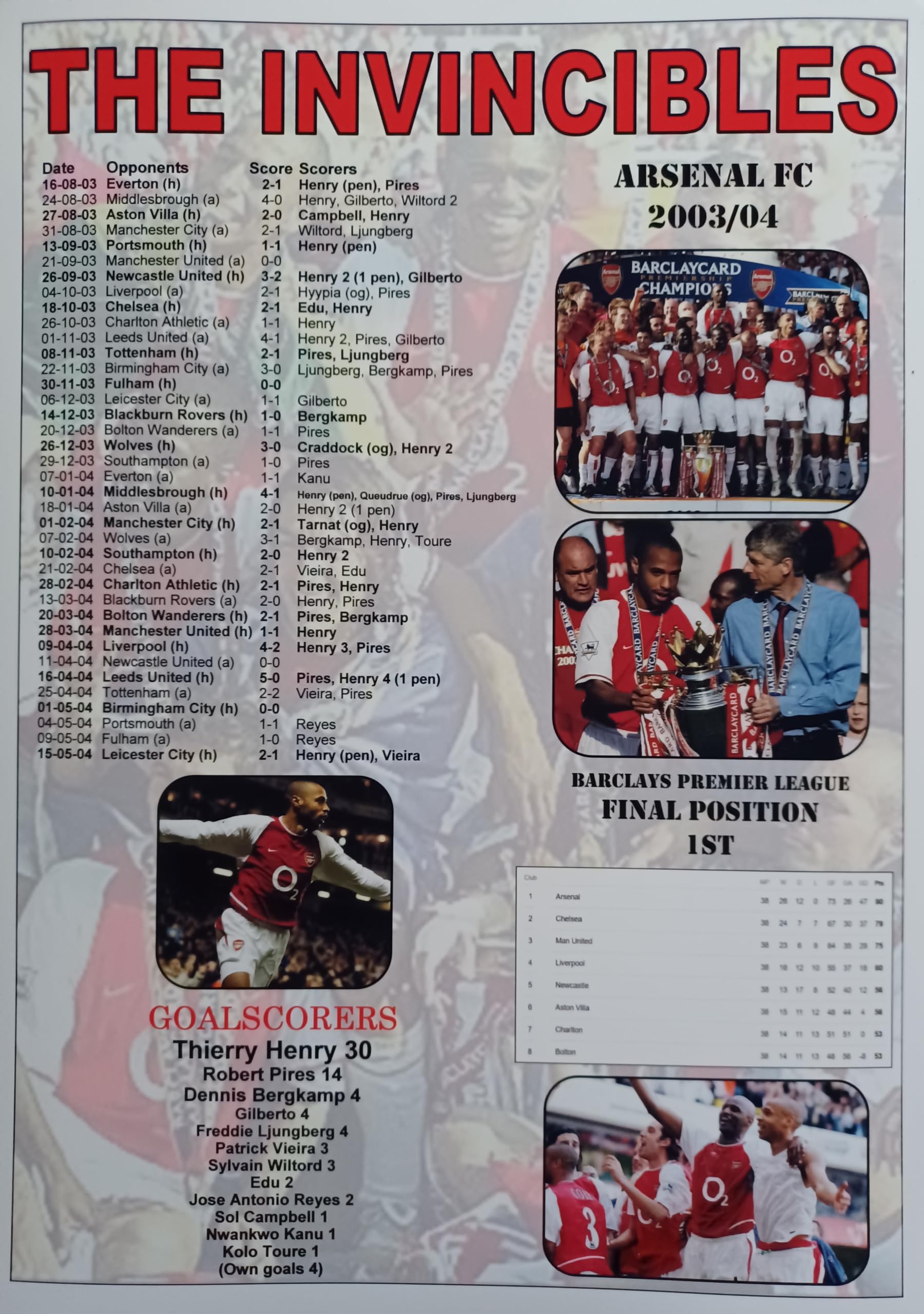Assorted Multicoloured Arsenal 2003-04 League Champions - Arsenal Invincibles - Souvenir Print