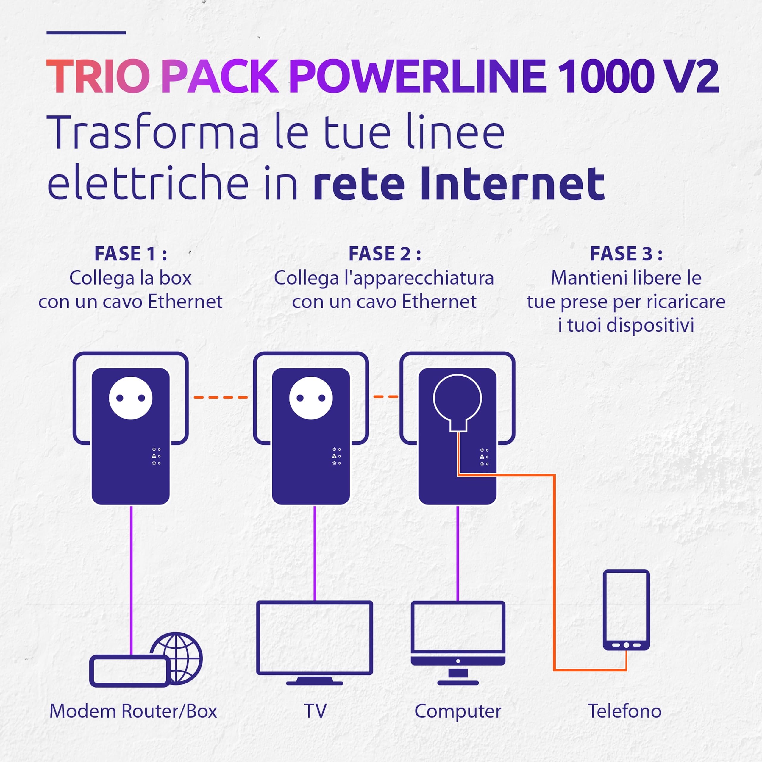 STRONG - Powerline 1000 Triple EU - 3 Adattatori 1000 Mbps - Accesso a Internet Veloce - Presa Passante Schuko - Portata di 300m - Per Tutti i Modem/Router - Ethernet - Installazione Facile - Bianco