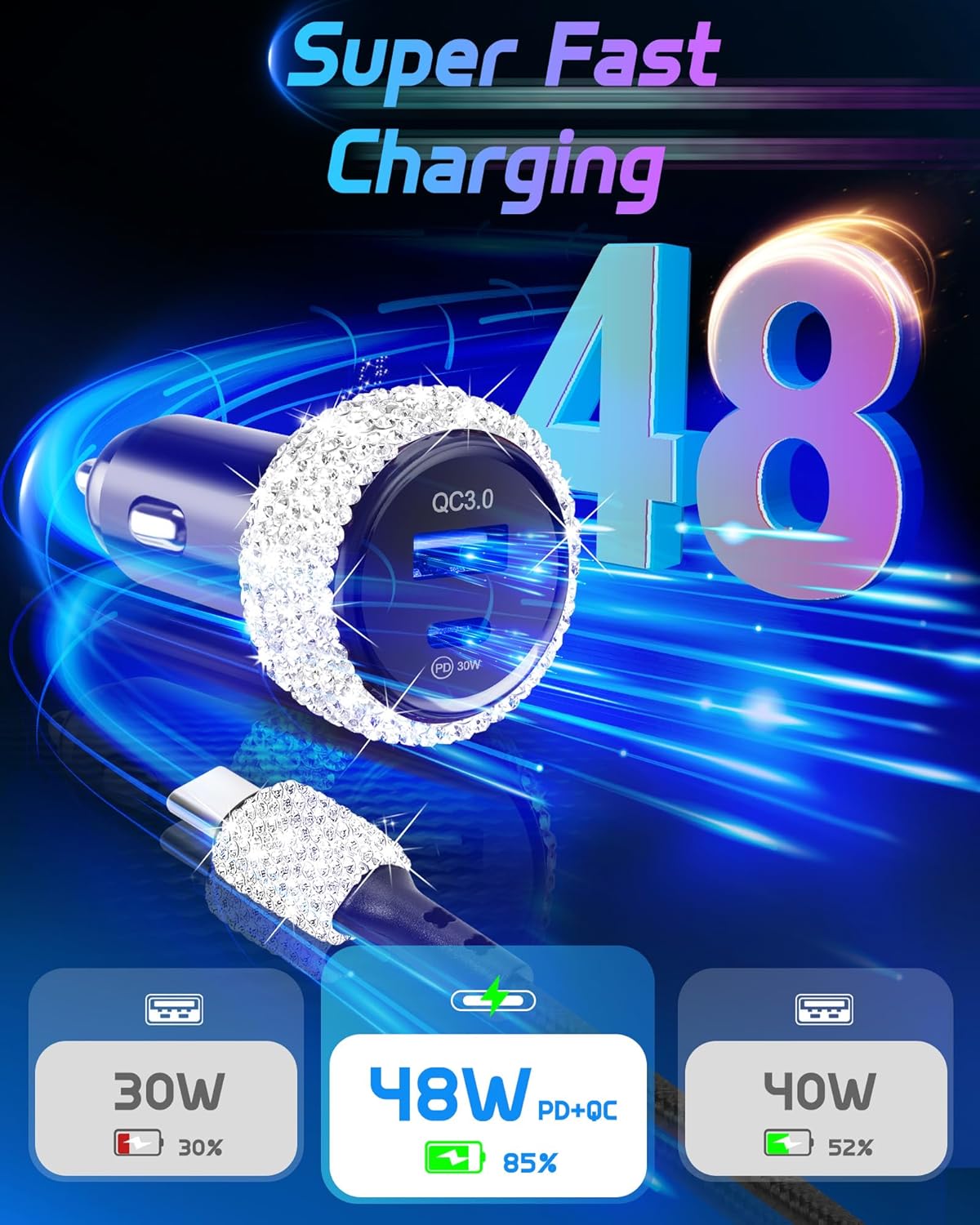 Bling USB C Car Charger, 48W USB Cigarette Lighter Dual Port Fast Charging Adapter with 3.9FT Type C Cable Compatible for iPhone 17 16 15 Pro Max iPad Android(White) - Image 2