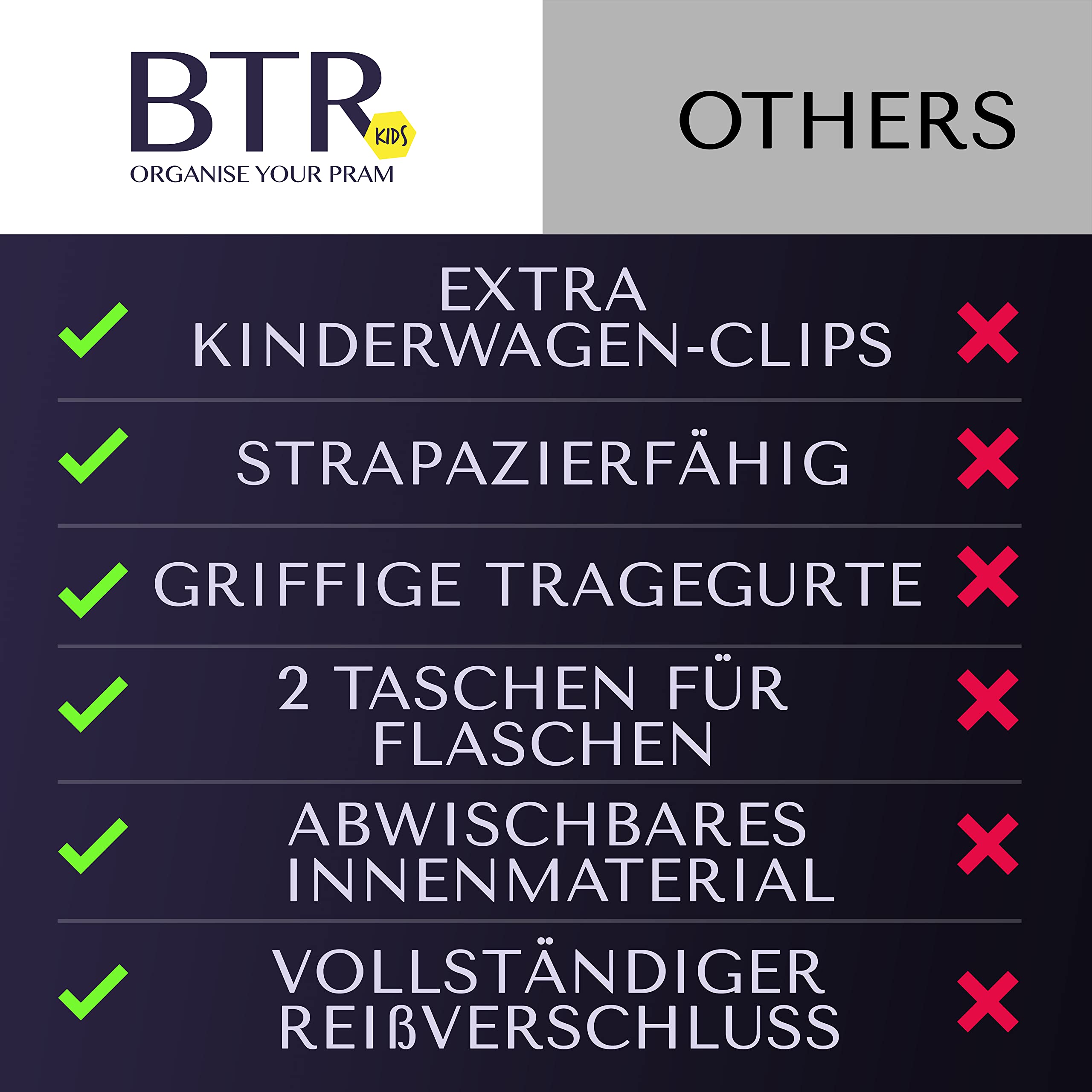 BTR Kinderwagen Organizer und Buggy Organizer und Kinderwagen Taschen plus 2 x Kinderwagen Clips. Schwarz.