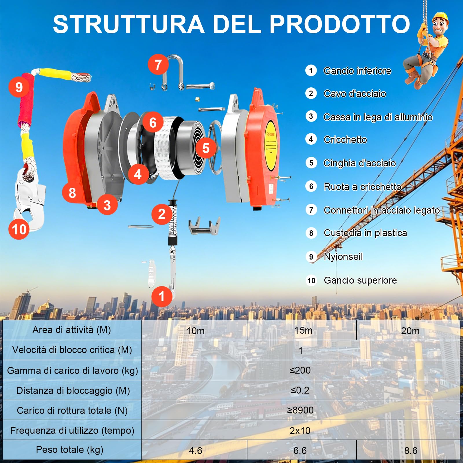 Dispositivo Anticaduta Retrattile, 200 KG Dispositivo Anticaduta Tetto con Doppia Serratura, 10/15/20m Rosso Kit Imbracatura Anticaduta Tetto e Lavoro Aereo (10m) | Bloccaggio rapido e smorzamento degli urti in caso di caduta