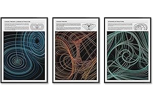 A Great Chaos Poster Set: Chaos Theory Print Set