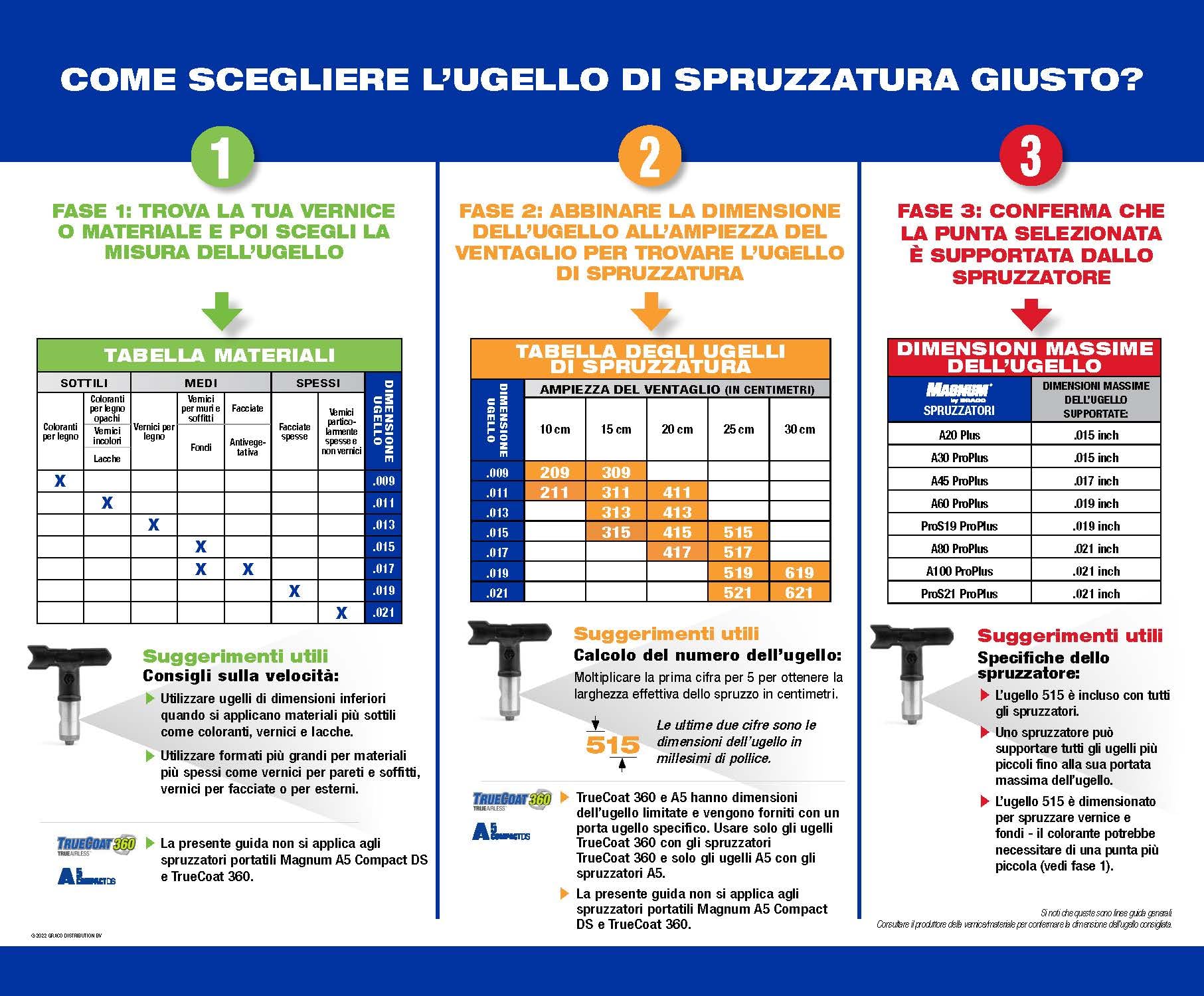 Graco TRA313 Ugello di spruzzatura TrueAirless 313 - per Magnum A20, A30, A45, A60, A80, A100, ProS19, ProS21