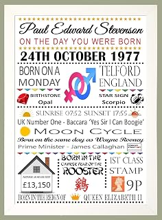 Personalised Word Art A4 Coloured Print in a White Wood Frame "On The Day You Were Born" Celebration Birthday Memories Print Gift Keepsake for any age