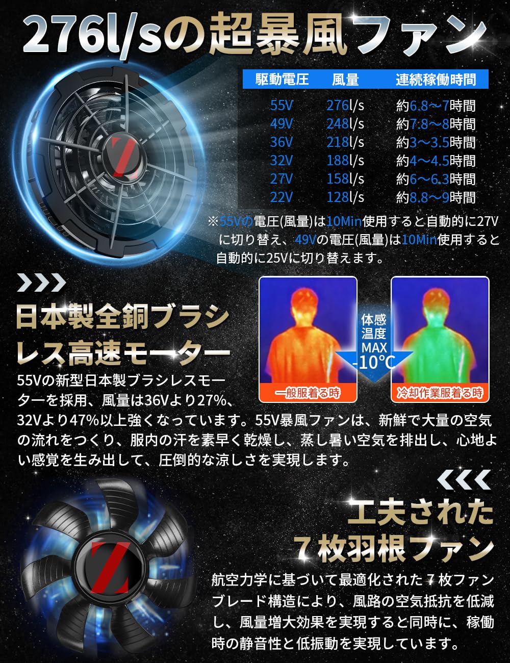 55V超高出力 276L/S爆風 空調作業服 ファンバッテリーセット Amazon.co.jp: 【2026最強進化】 空調作業服 ファンバッテリーセット