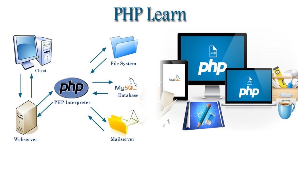 PHP Learning Quiz - App on Amazon Appstore
