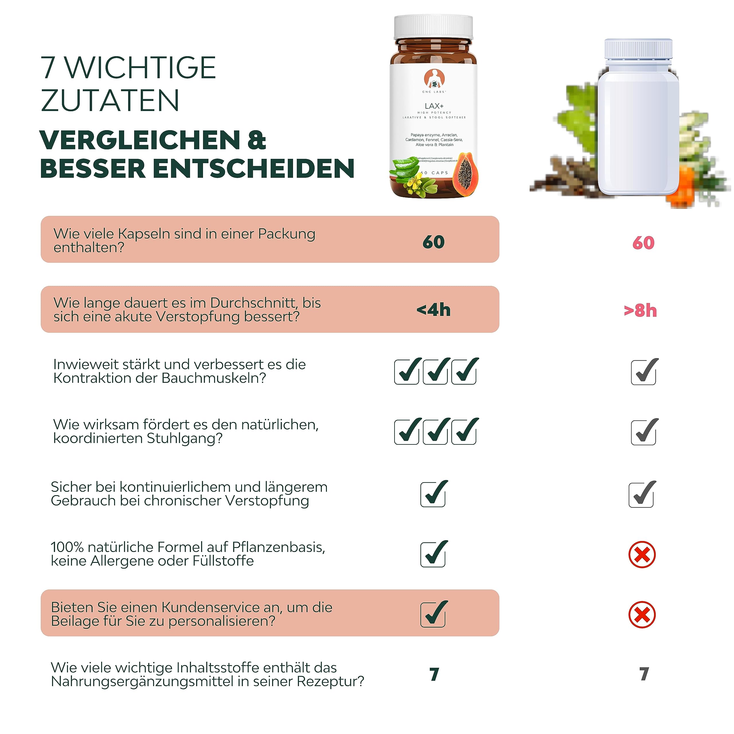 Abführmittel schnell wirkend LAX+, Stuhlweichmacher, 100% natürlich mit Aloe Vera, stark bei Verstopfung, lindert Verstopfung mit Papaya, Arraklan, Kardamom, Fenchel, Senna, Pflanzen