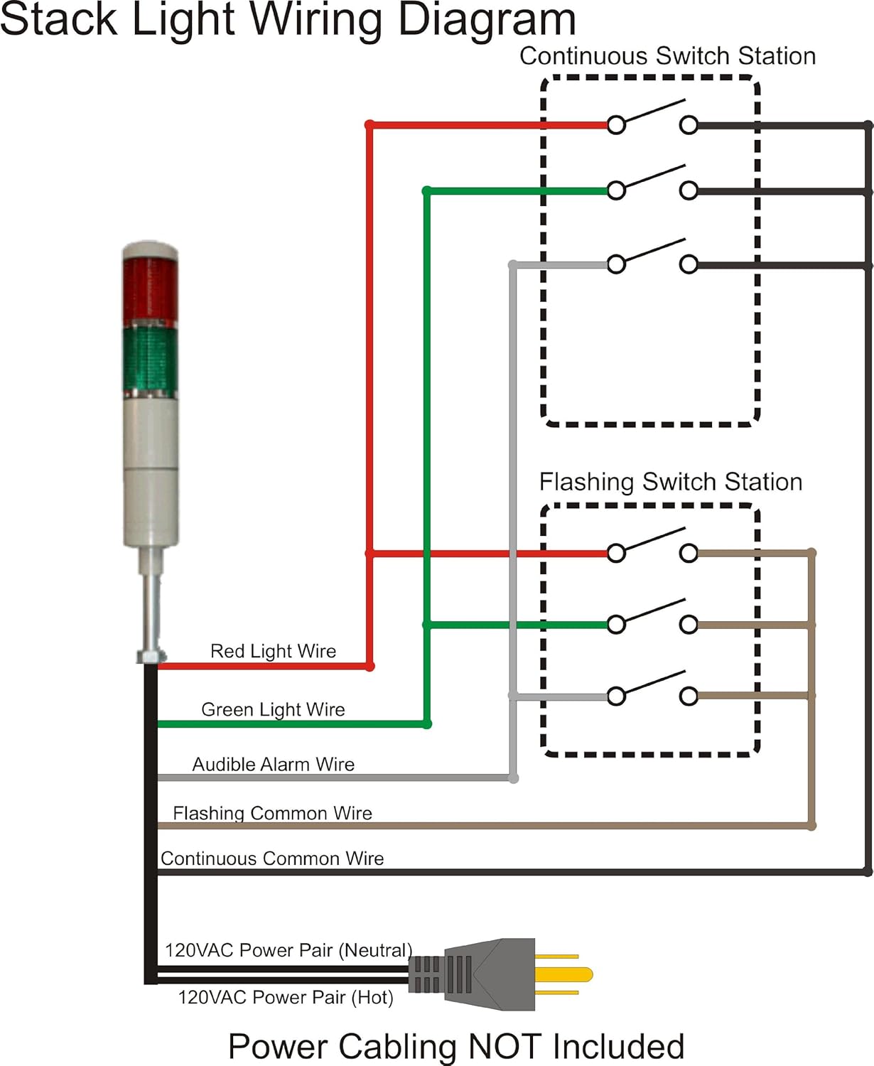 LED Andon LD-5212-101 LED Tower Light, LED andon light, LED stacklight, 120V, R/G with Flashing Capabilities