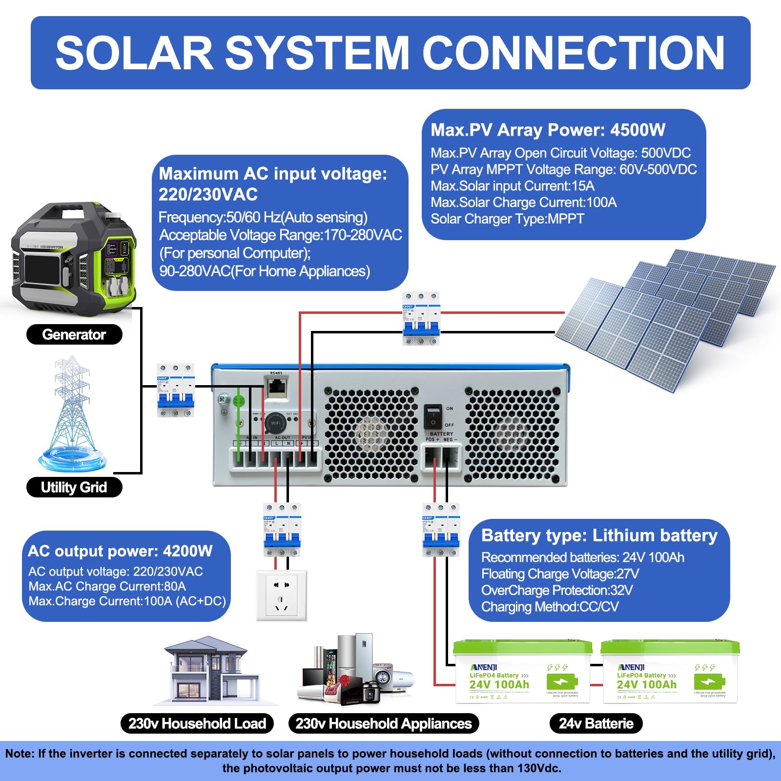 4200W Inverter Ibrido 24V Inverter Fotovoltaico a Onda Sinusoidale Pura, MPPT da 100A Tensione di Ingresso Fotovoltaica Massima di 500V, Adatto Per Batterie al litio da 24V, con Modulo WiFi