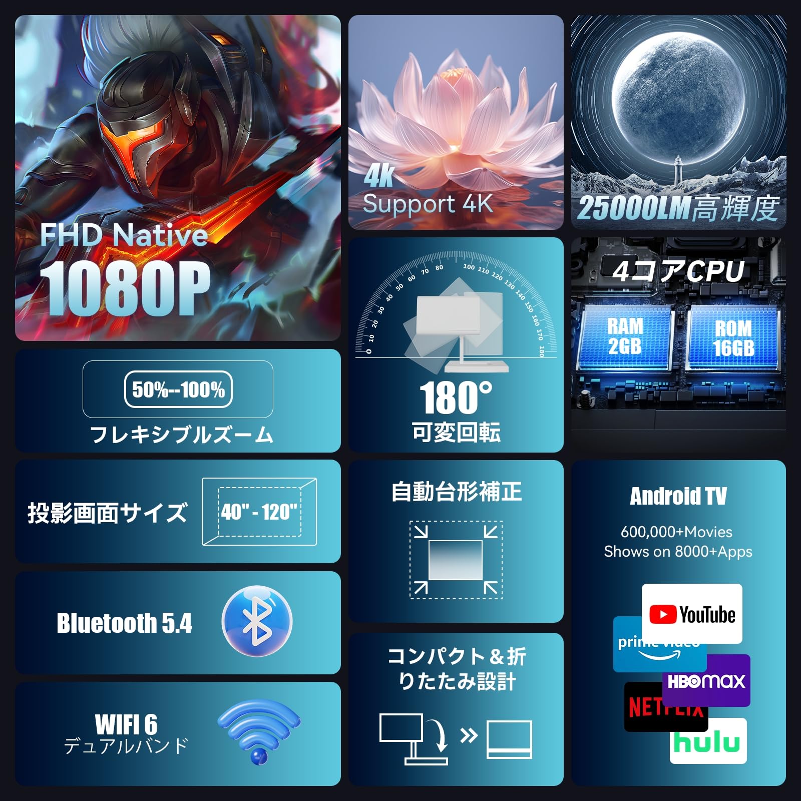 Maypug家庭用小型プロジェクターの本体、コンパクトなデザインと180°回転可能なスタンド部分のクローズアップ