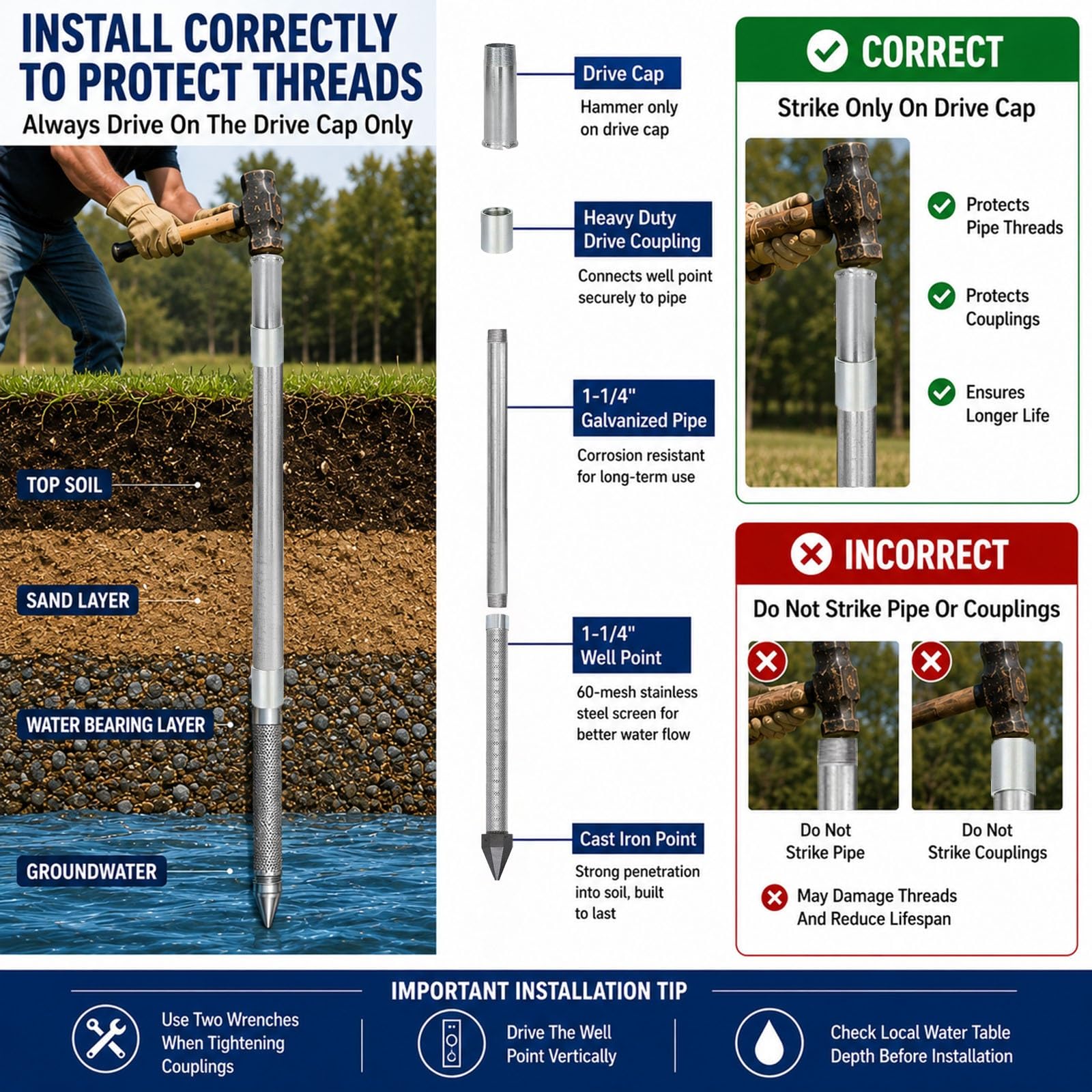 Kit Pozo Artesanal para Sistema de Agua Autónomo, Riego Agrícola y Uso Rural con Punta Filtrante de Acero Inoxidable y Filtro para Pozo(4M Kit)