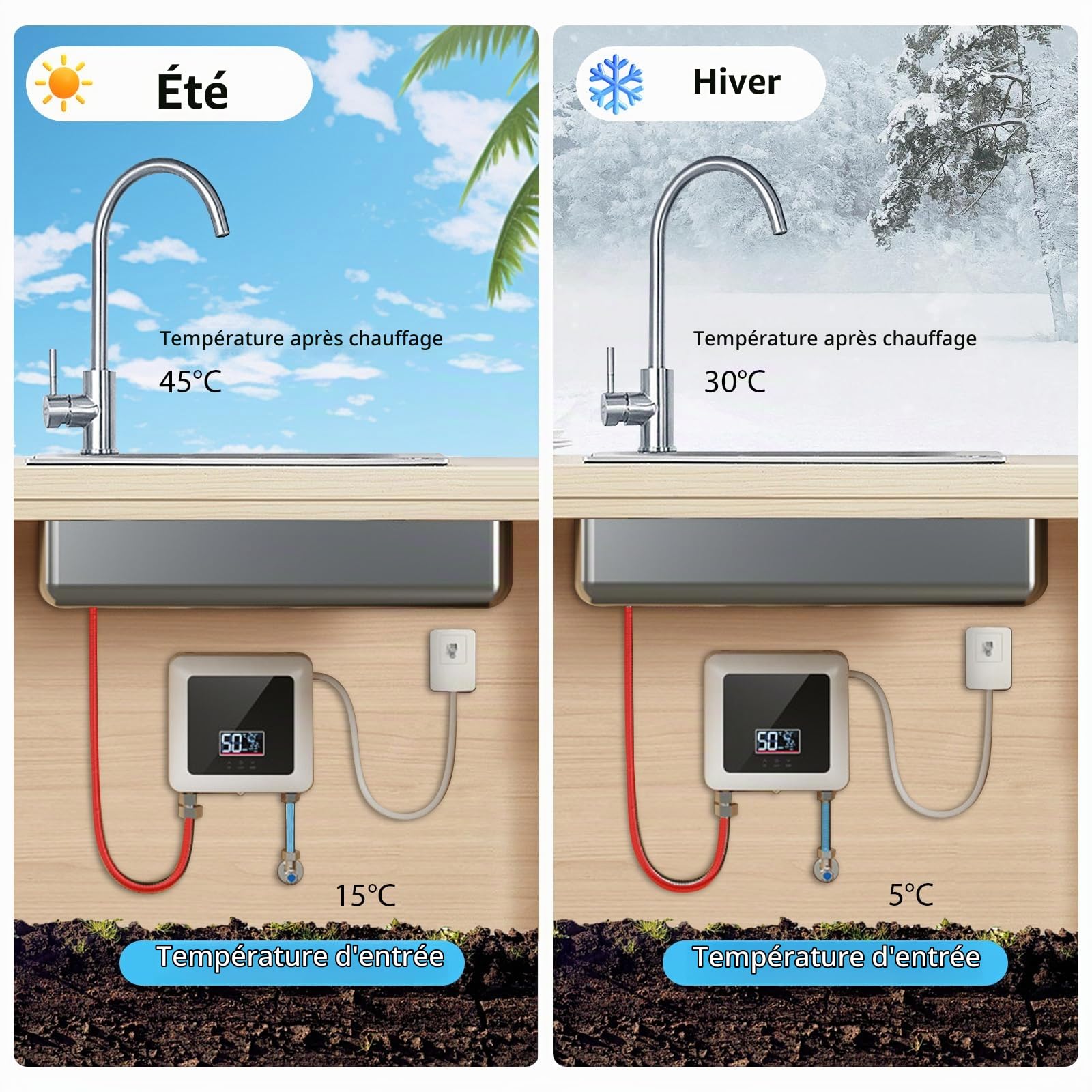 Chauffe-eau électriques 220V 7500W, Chauffe-eau électrique sans réservoir | Petit chauffe-eau instantané électrique économie d'eau Avec écran numérique, Pour cuisine, salle de bain, lavage (White)