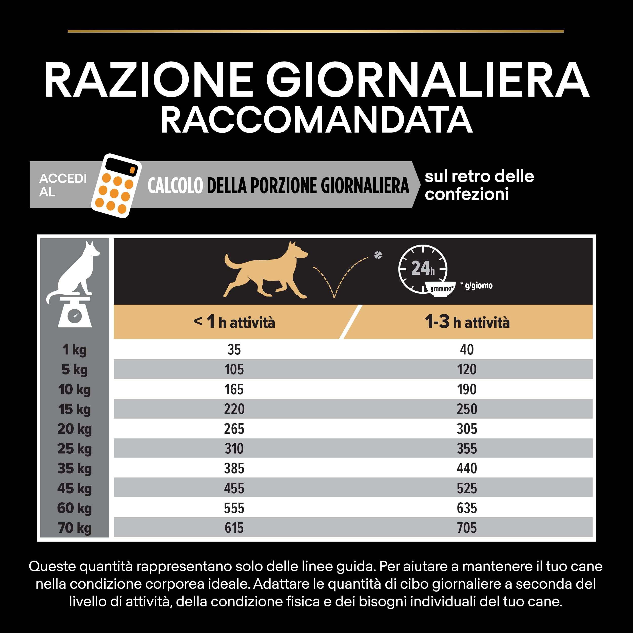 PURINA PRO PLAN Crocchette per Cani Adulti Taglia Media con Pollo, Cibo Secco 14 kg