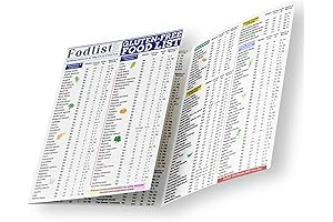 Fodlist: Gluten Free Grocery & Shopping List