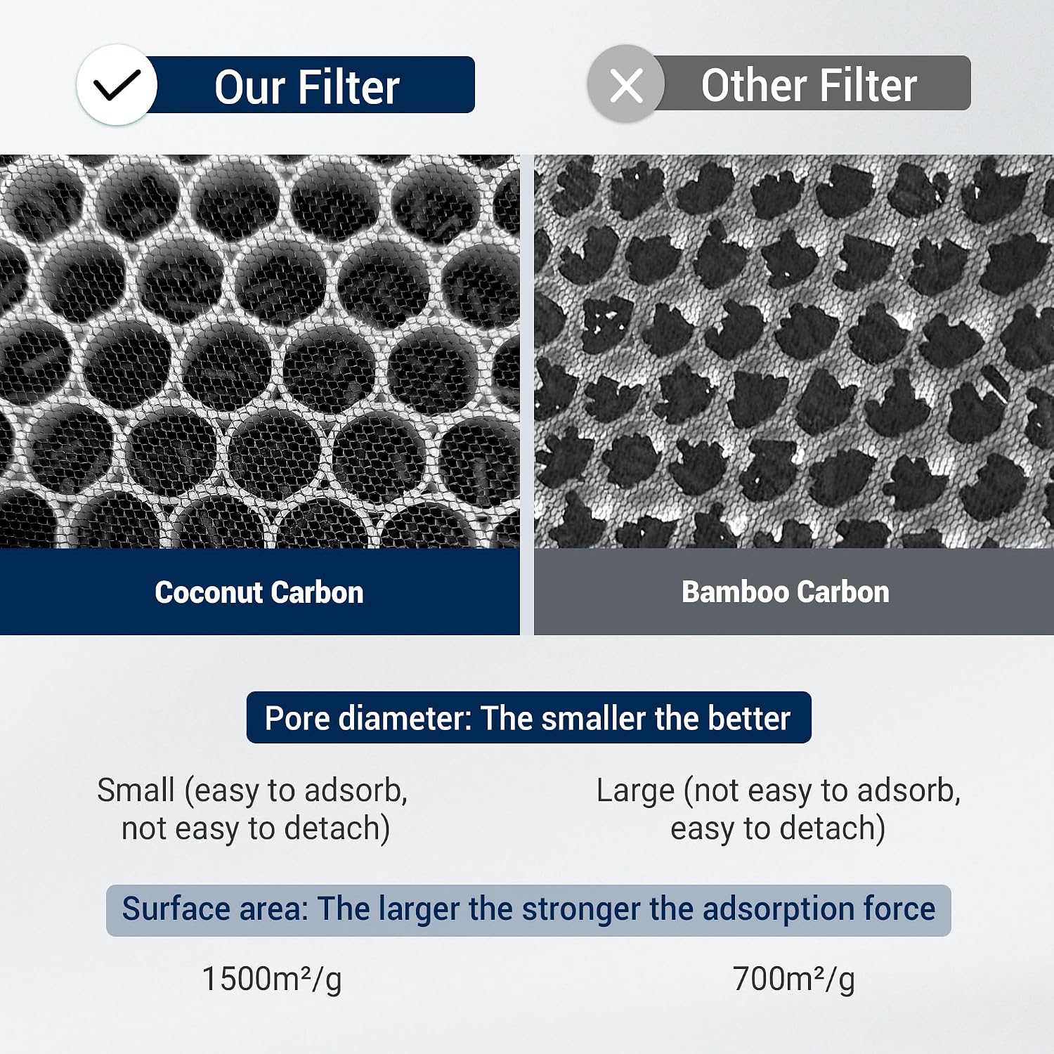 7400 Smart Filter Replacement Compatible with BLUEAIR Protect 7400.7470i.7410i 7440i Air Purifier, 3 Stages Main Filter and Activated Carbon Filters(1 Pack)