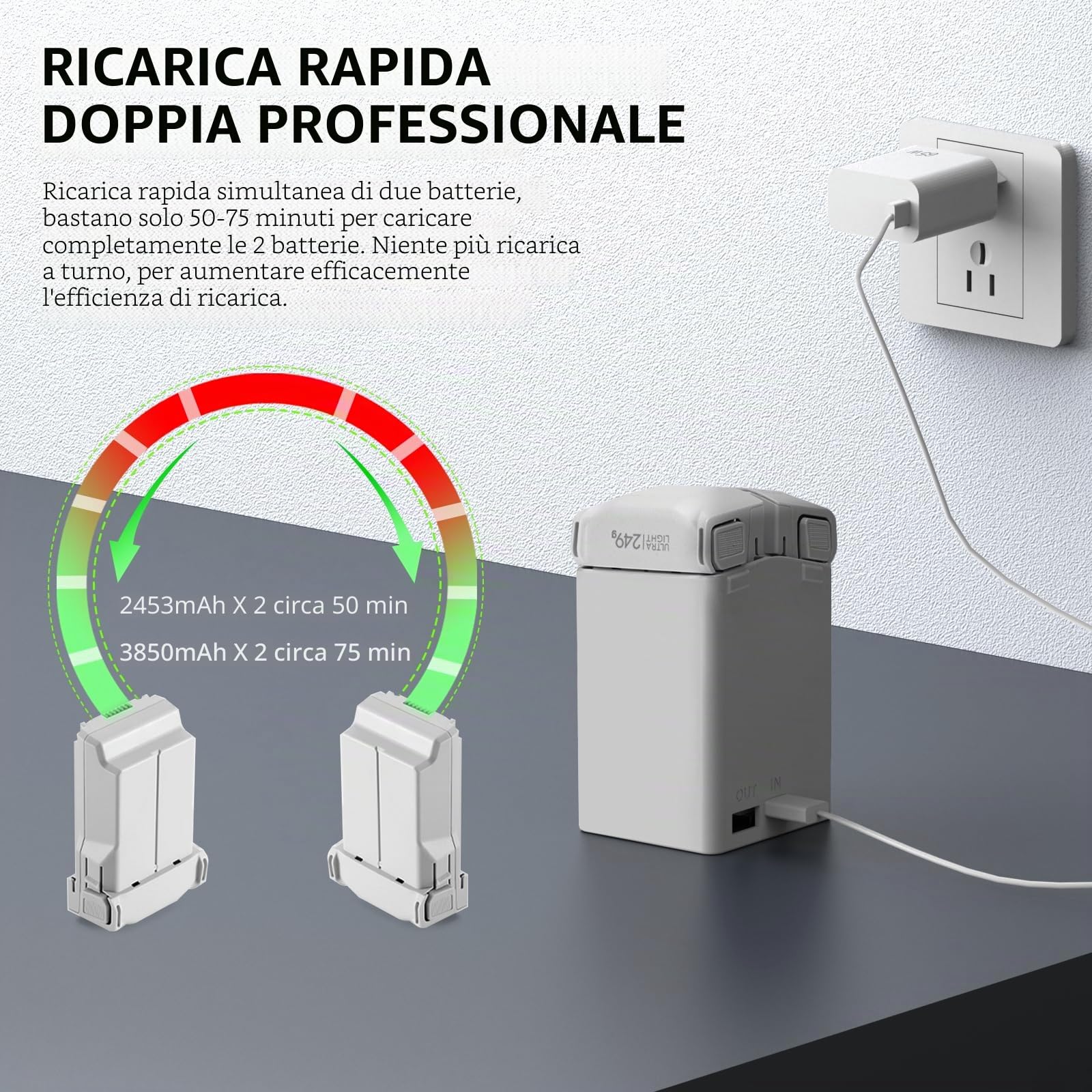 FPVtosky Caricabatterie professionale per DJI Mini 3/4 Pro Series Battery,Kit di ricarica rapida per accessori DJI con adattatore 65W, caricatore rapido, ricarica rapida simultanea di due bat